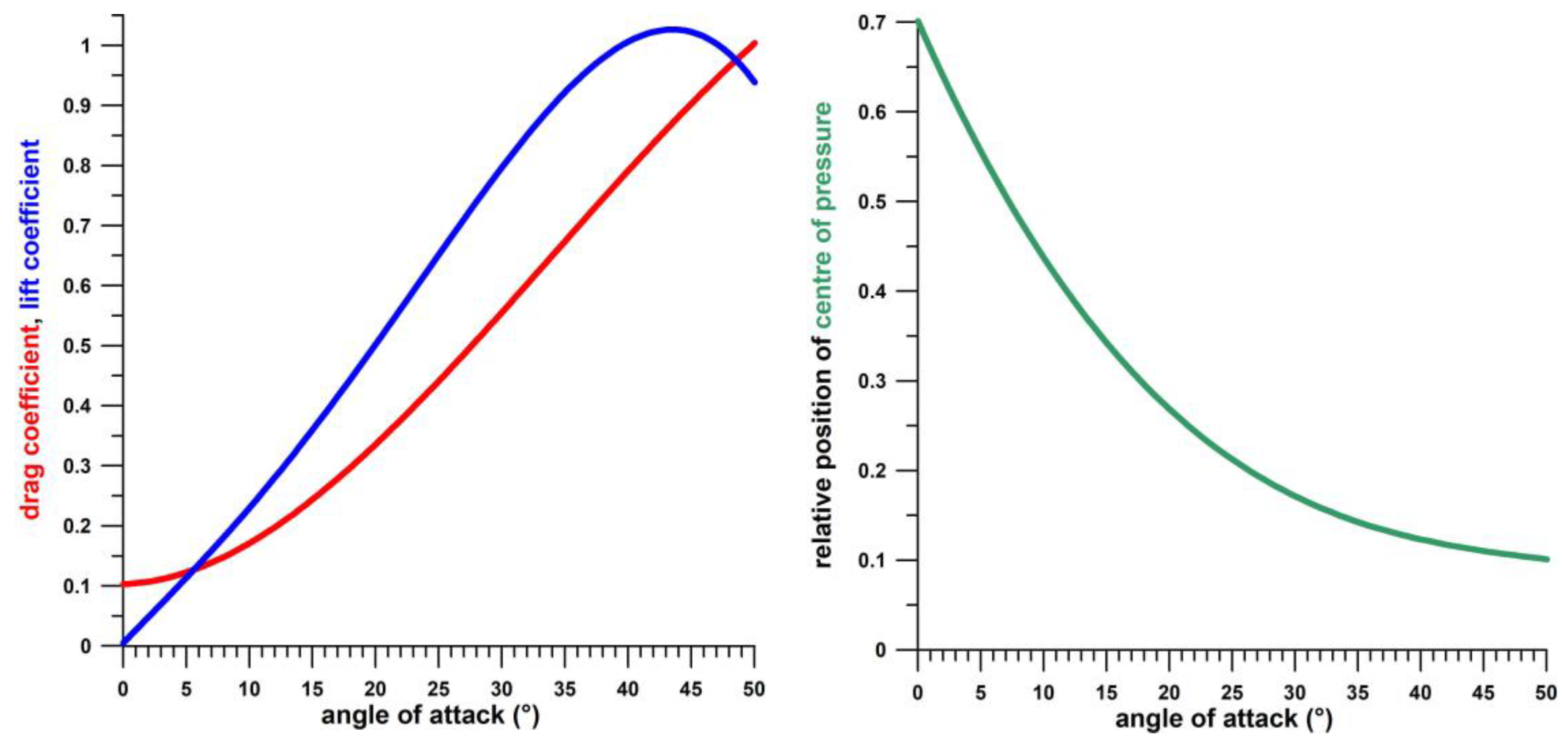 Dynamics 03 00021 g003