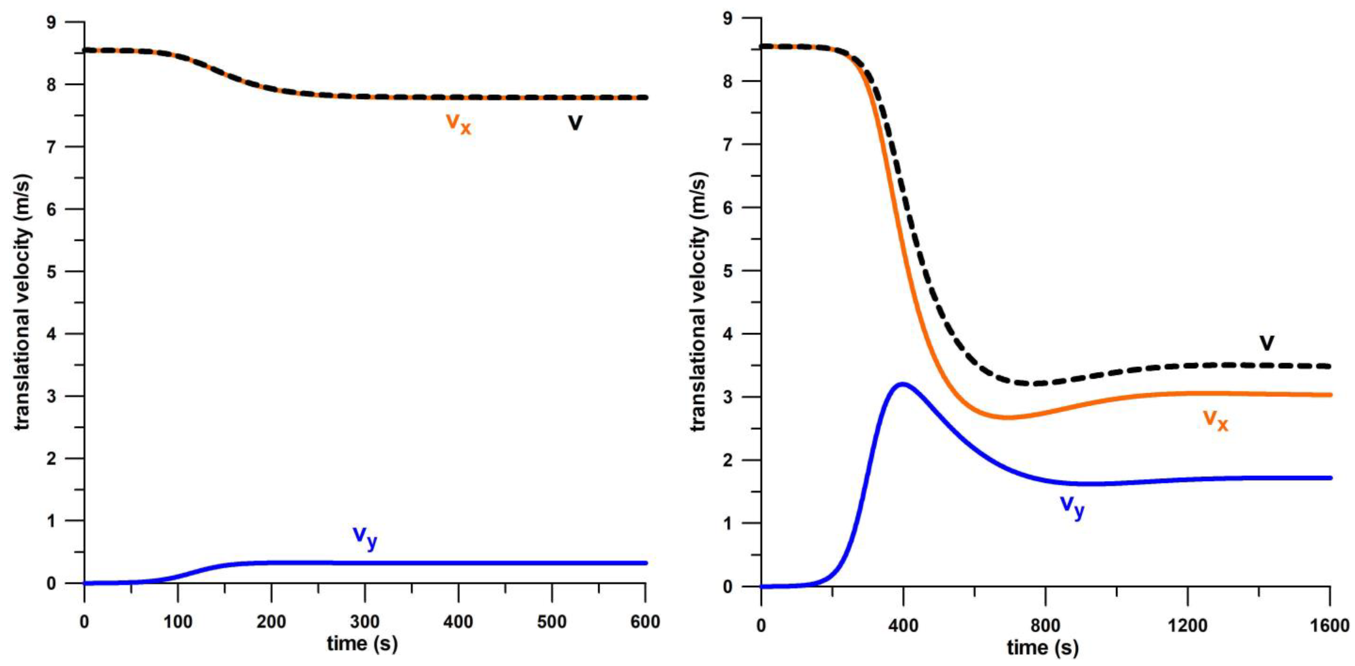 Dynamics 03 00021 g005