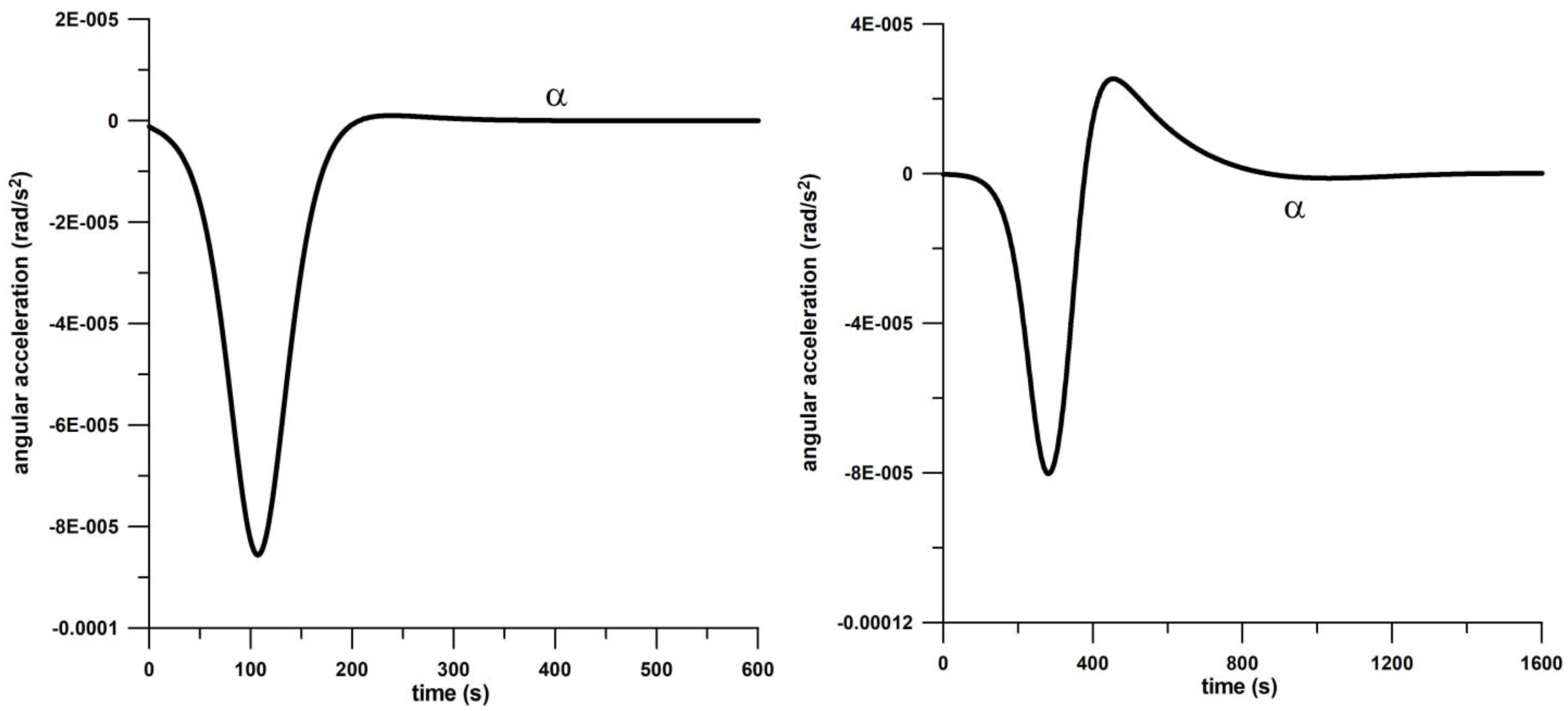 Dynamics 03 00021 g008