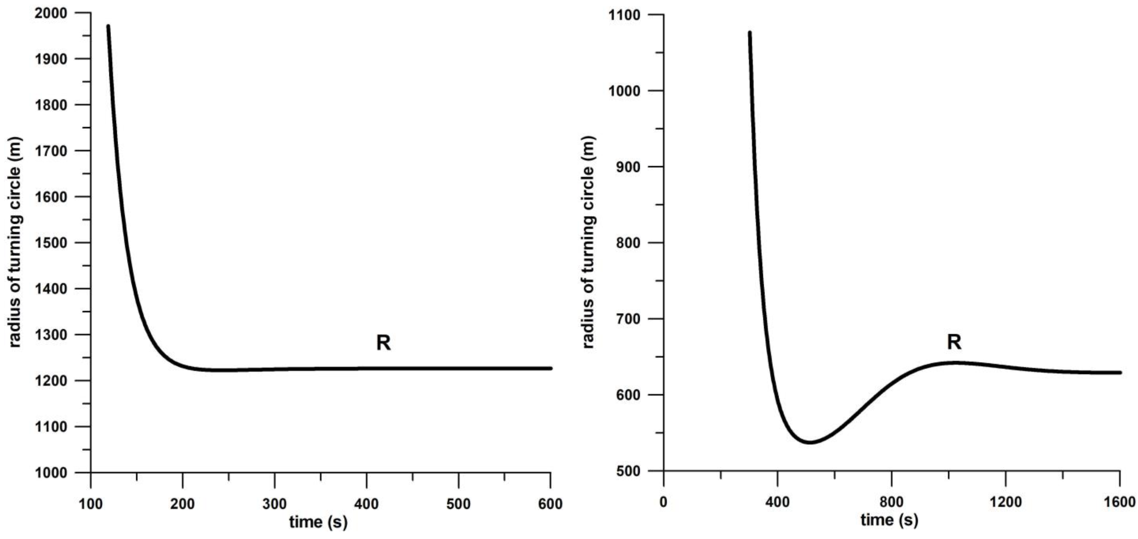 Dynamics 03 00021 g009