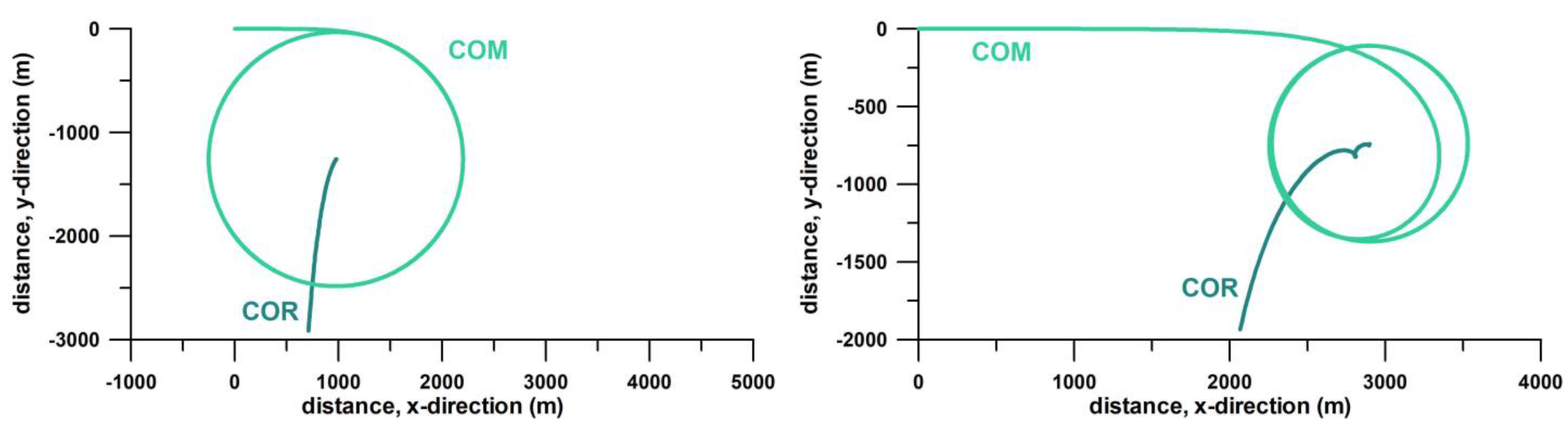 Dynamics 03 00021 g011
