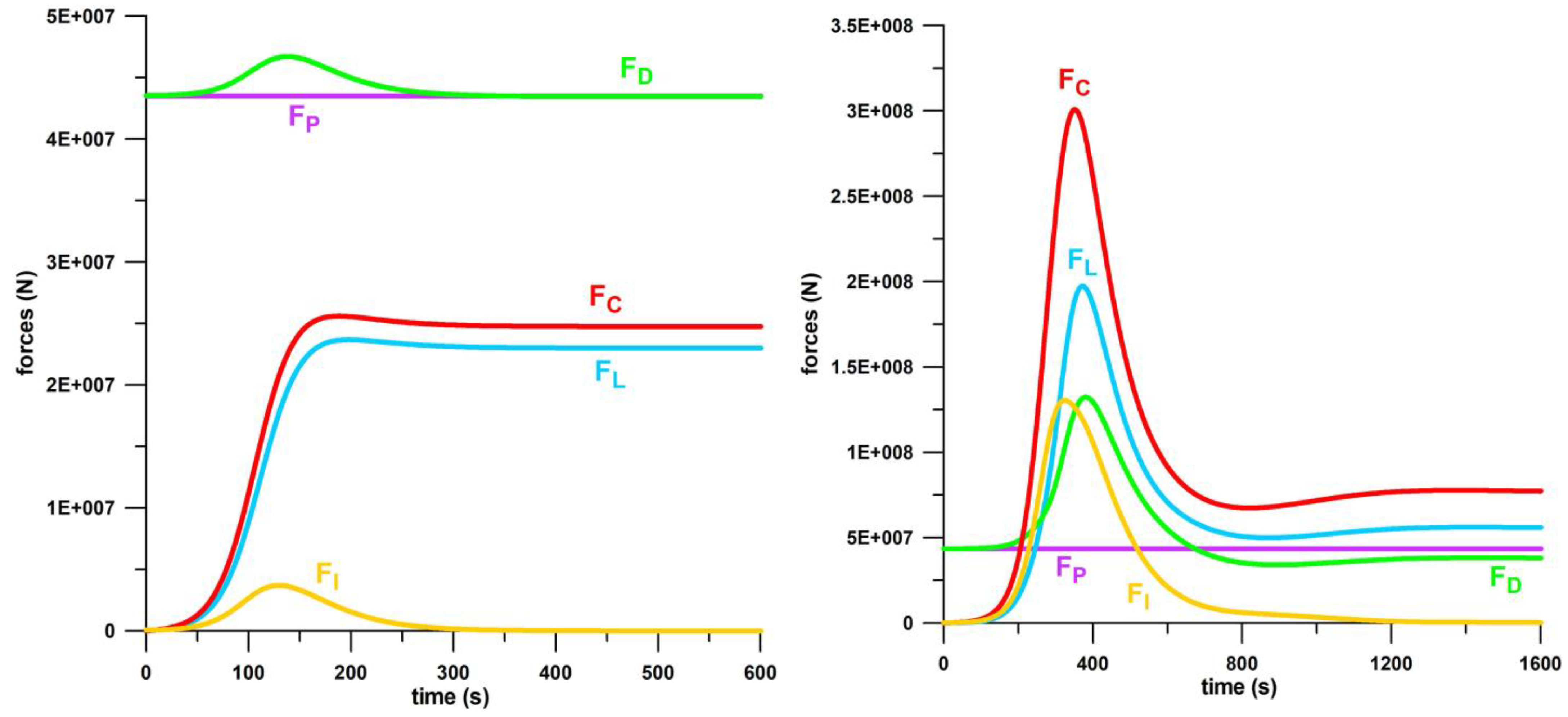 Dynamics 03 00021 g012