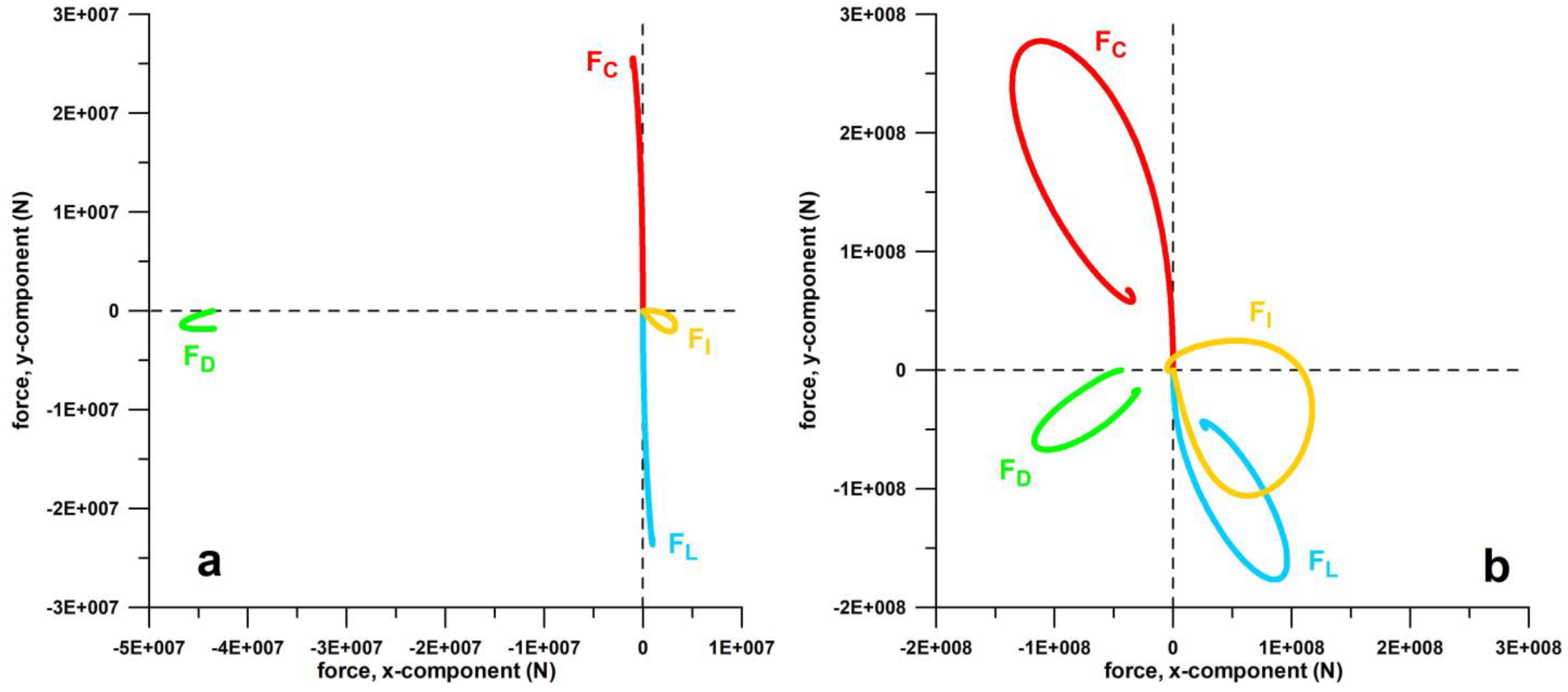 Dynamics 03 00021 g013a