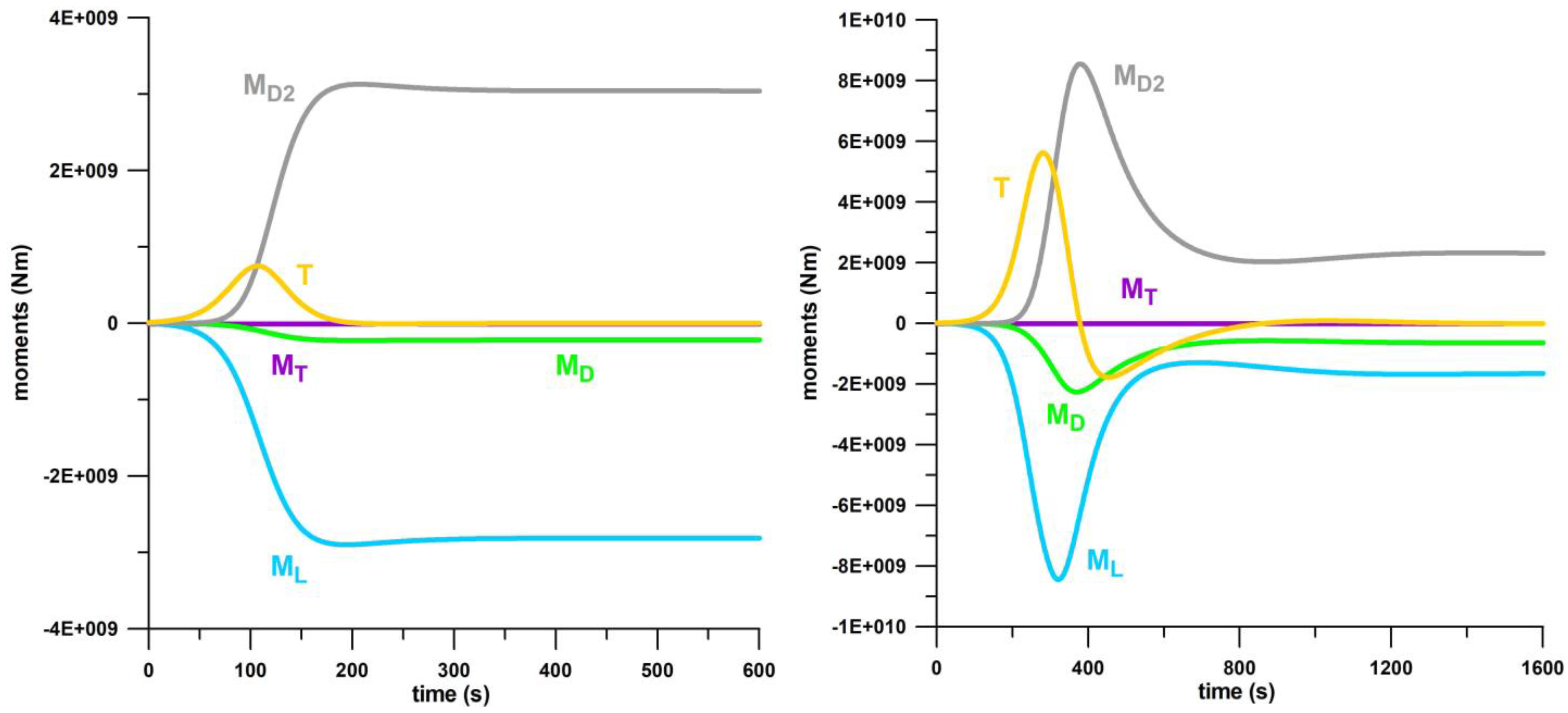 Dynamics 03 00021 g014