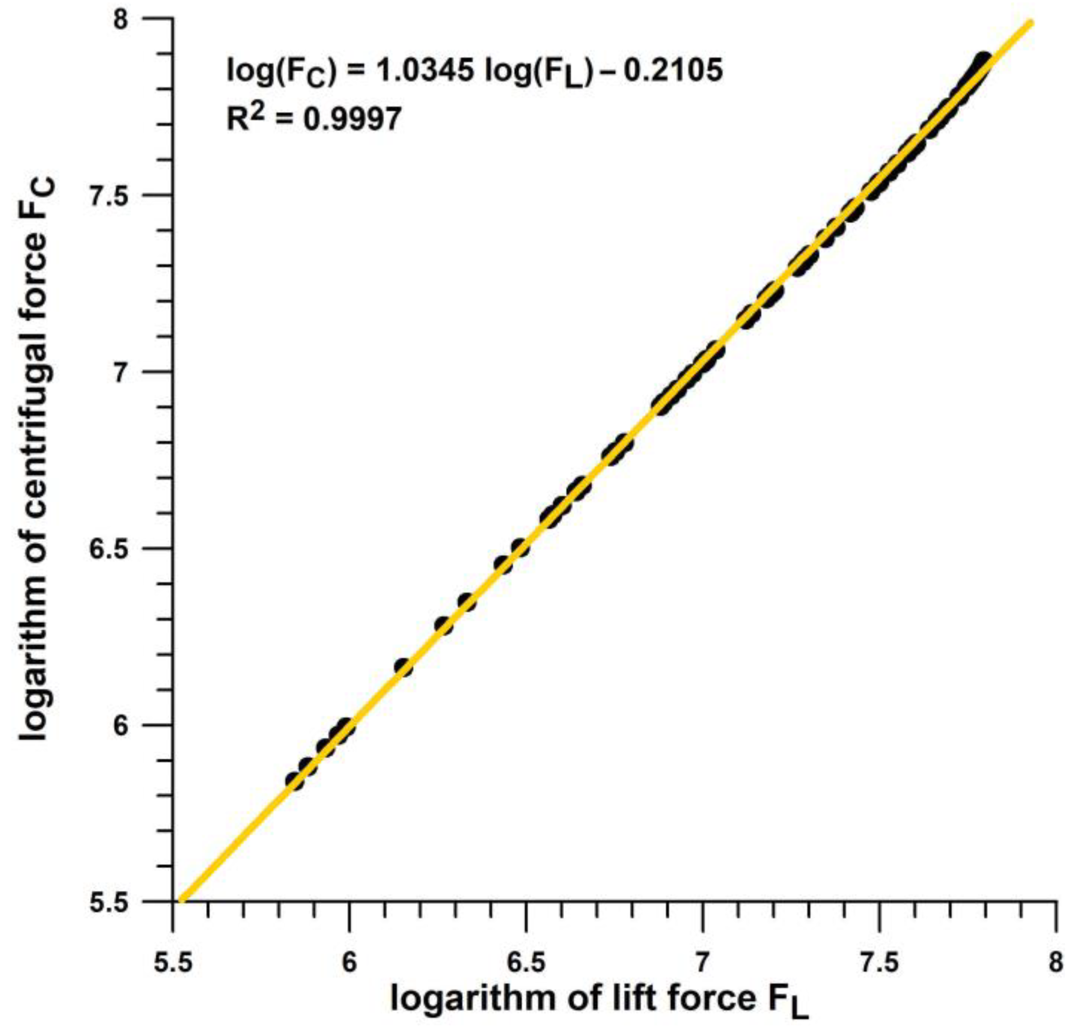 Dynamics 03 00021 g016