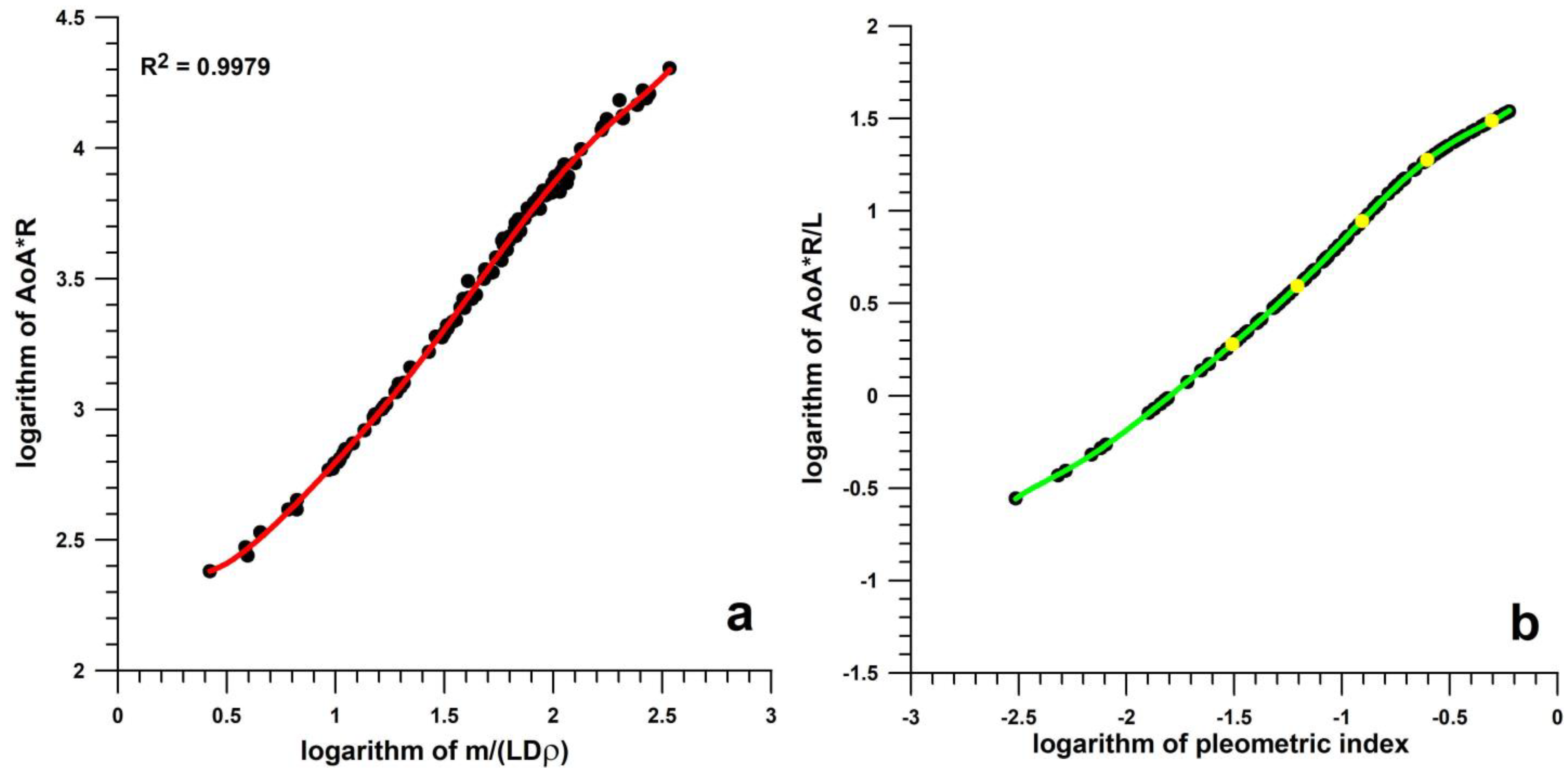 Dynamics 03 00021 g017a