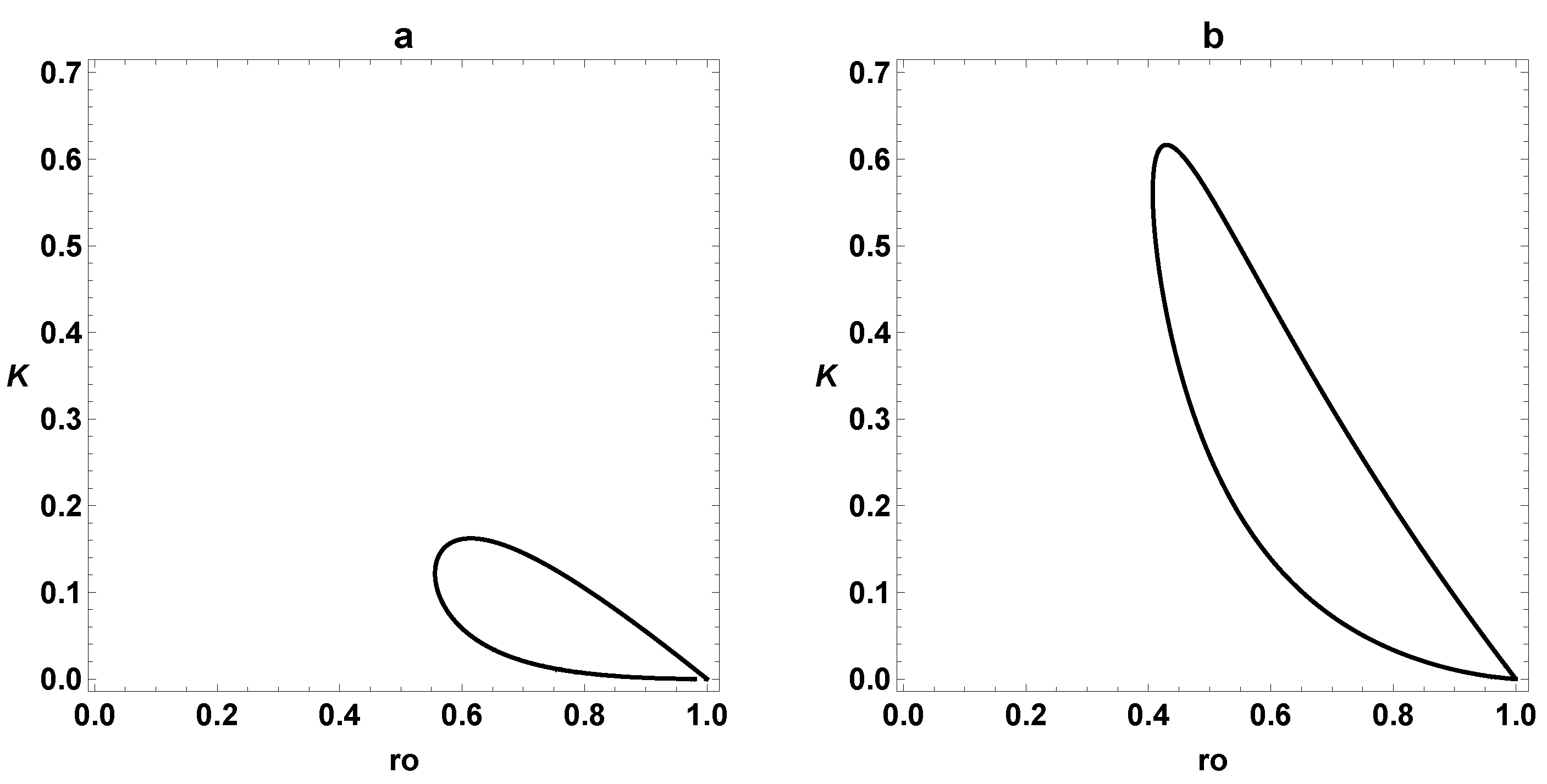 Dynamics 03 00023 g001 Dynamics 03 00023 g001