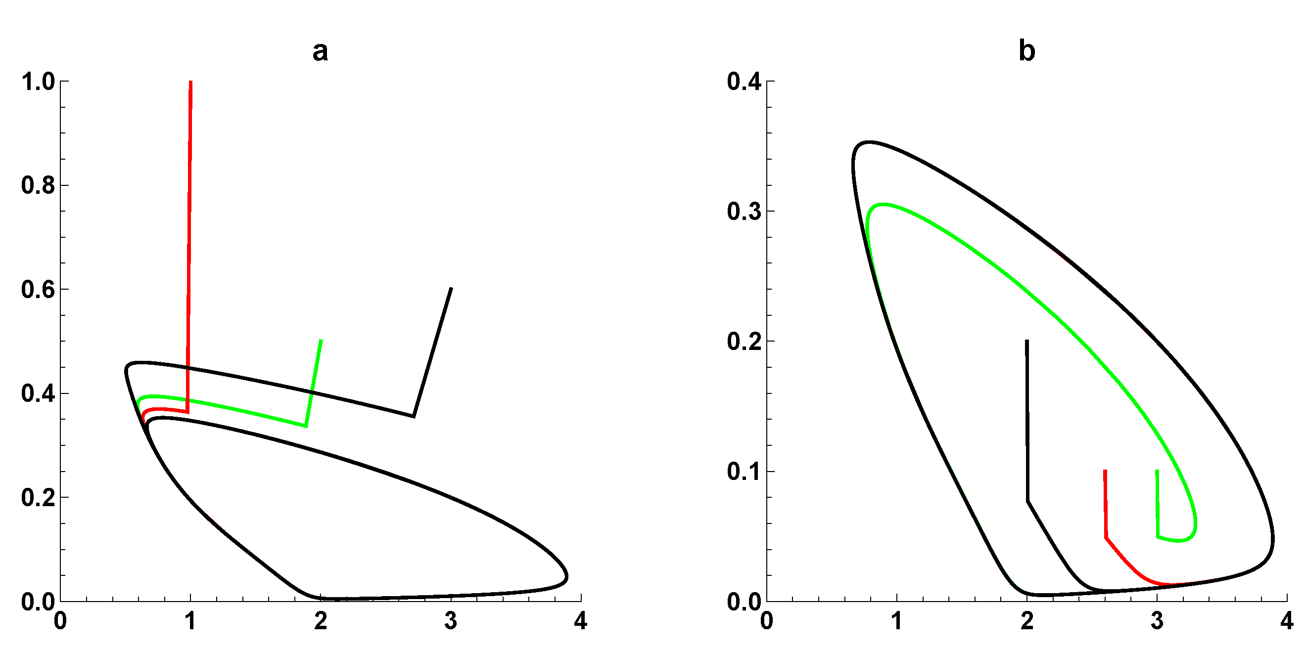 Dynamics 03 00023 g007 Dynamics 03 00023 g007