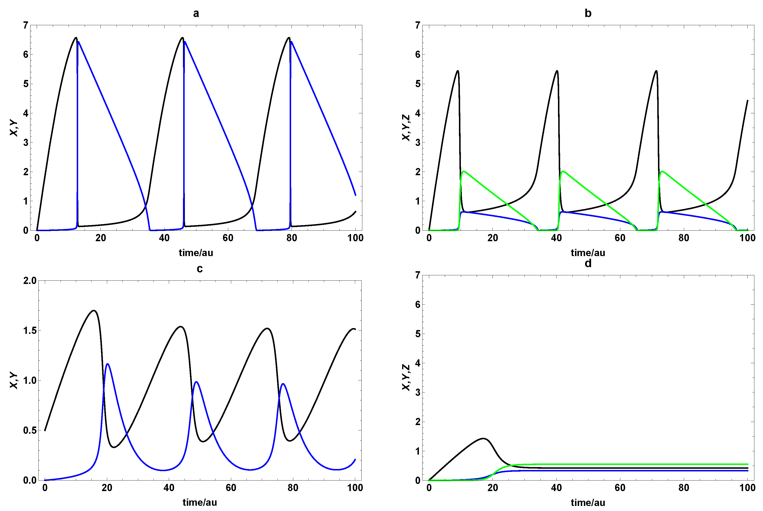 Dynamics 03 00023 g011 Dynamics 03 00023 g011
