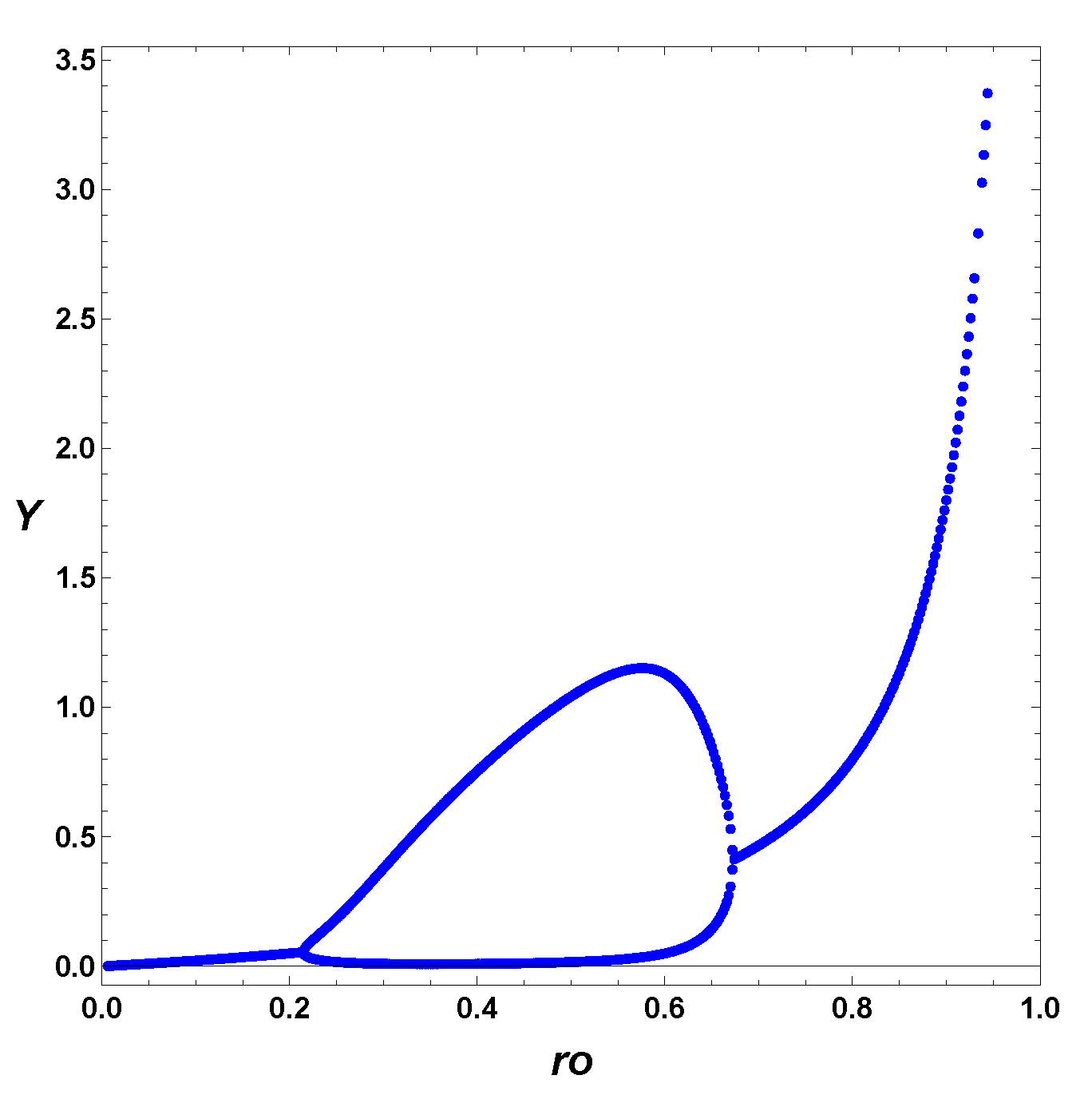 Dynamics 03 00023 g012 Dynamics 03 00023 g012