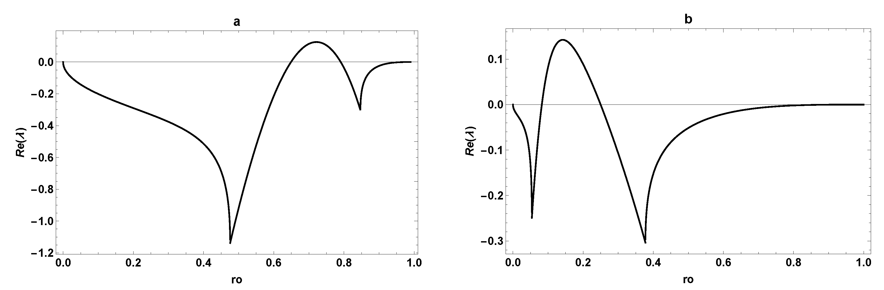 Dynamics 03 00023 g015 Dynamics 03 00023 g015