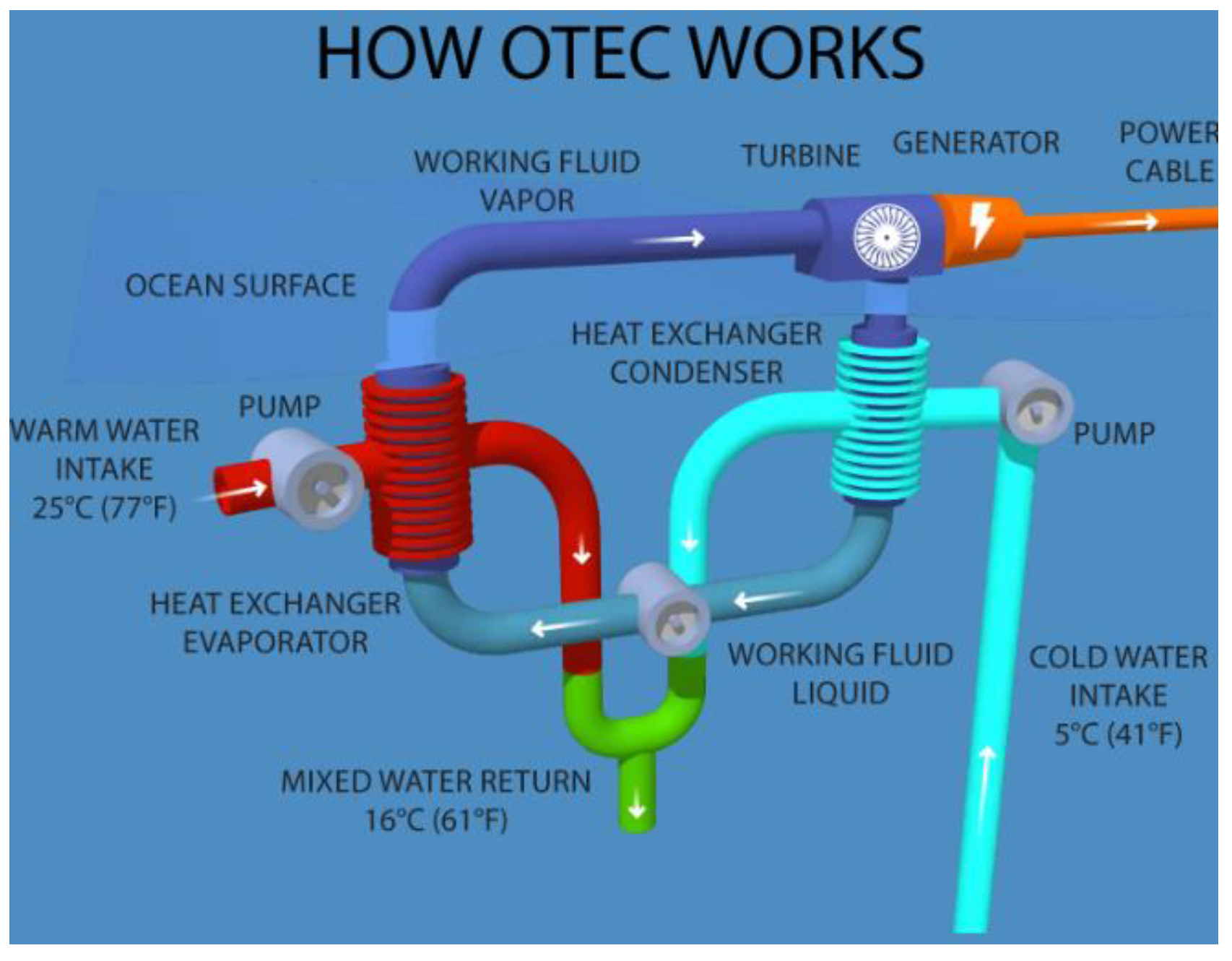 ocean-thermal-energy-plant