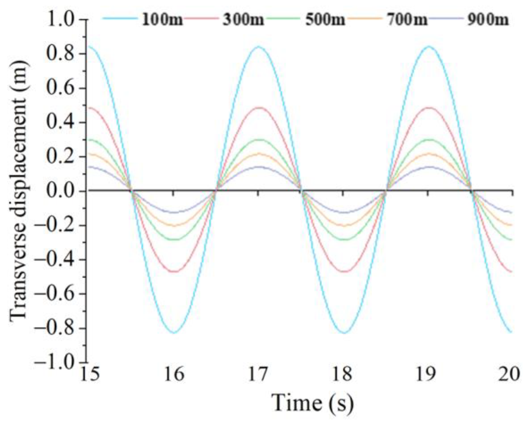 Dynamics 03 00025 g005