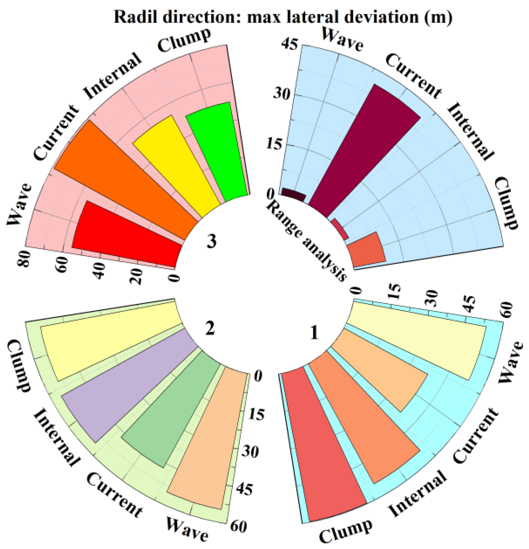 Dynamics 03 00025 g010