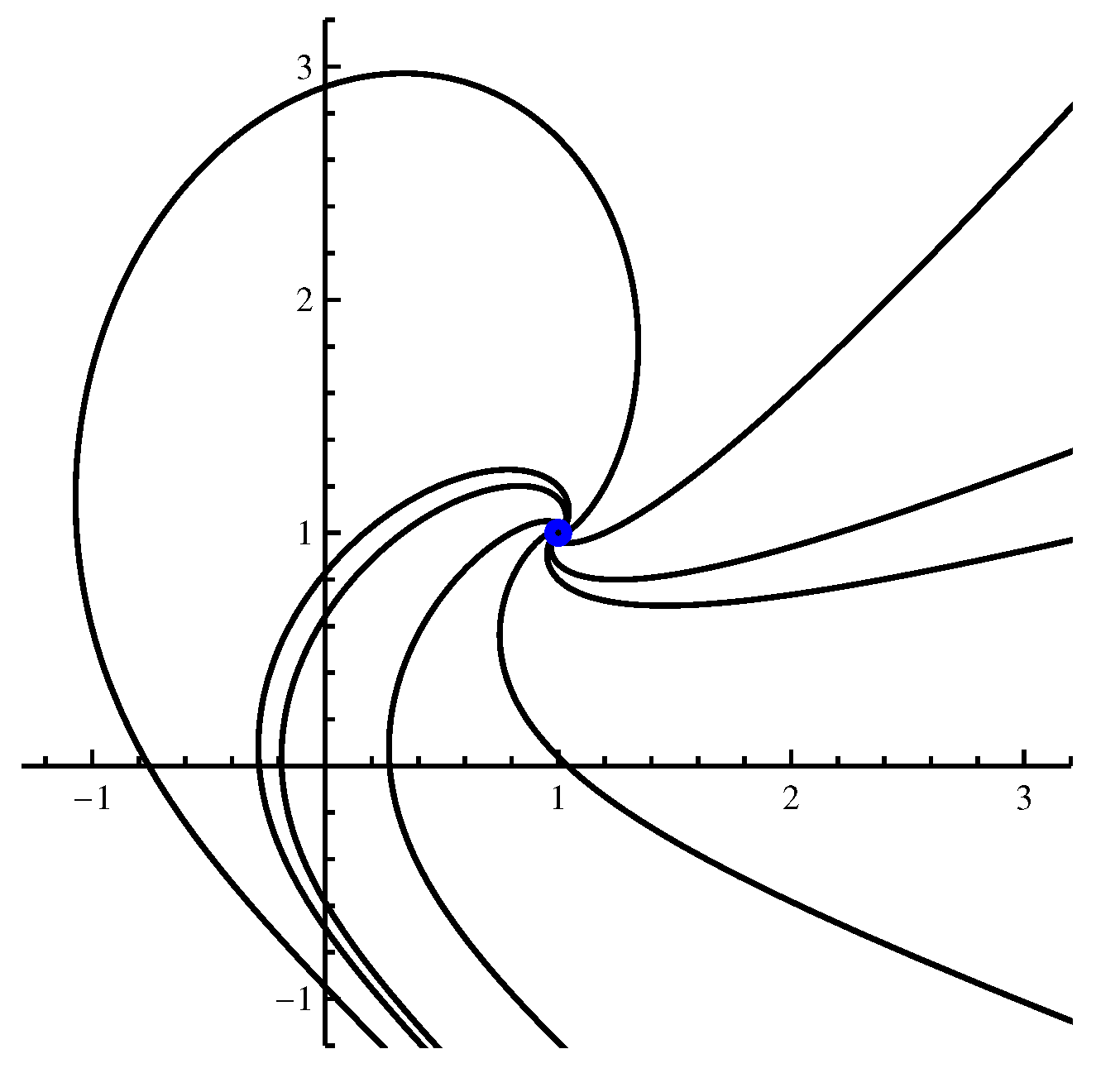 Dynamics 03 00028 g003