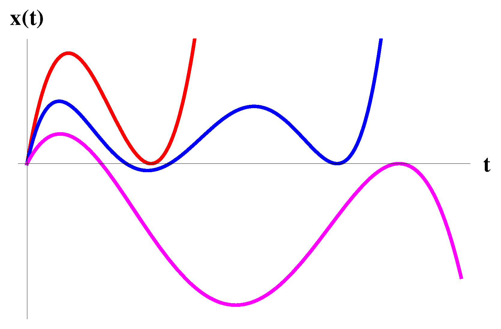 Dynamics 03 00028 g007