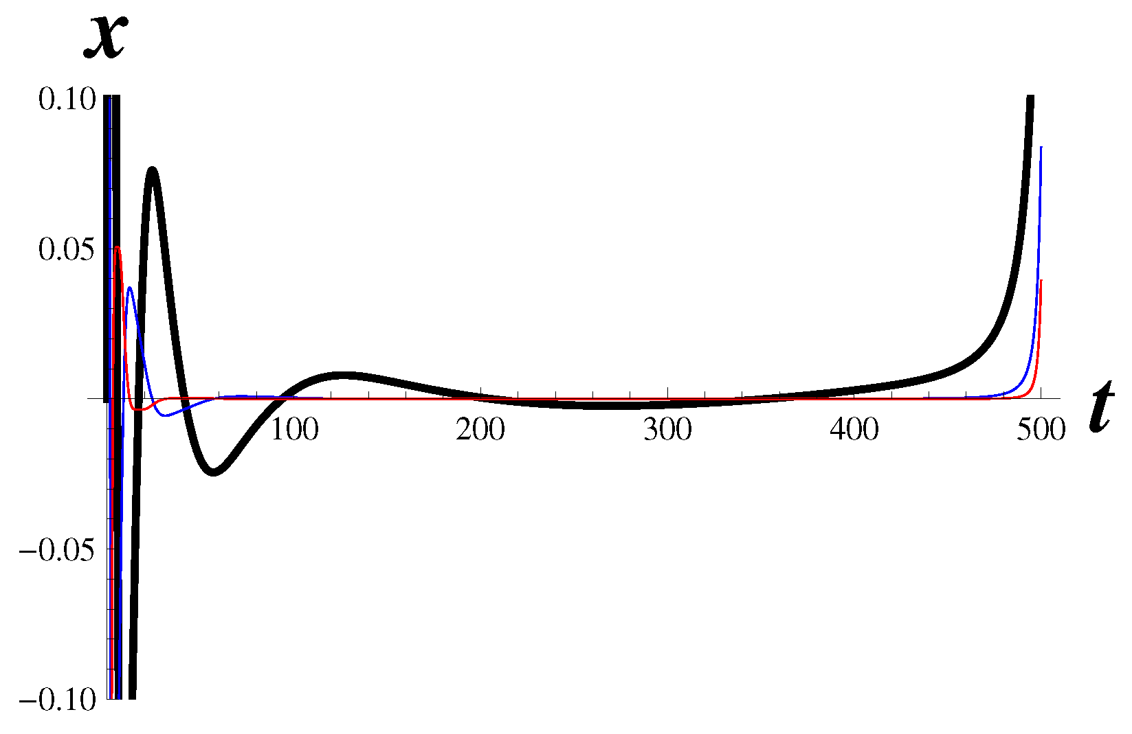 Dynamics 03 00028 g008