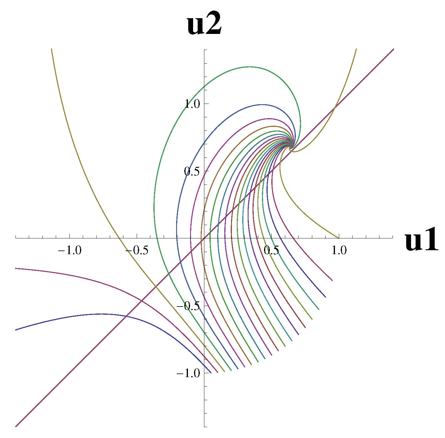 Dynamics 03 00028 g010