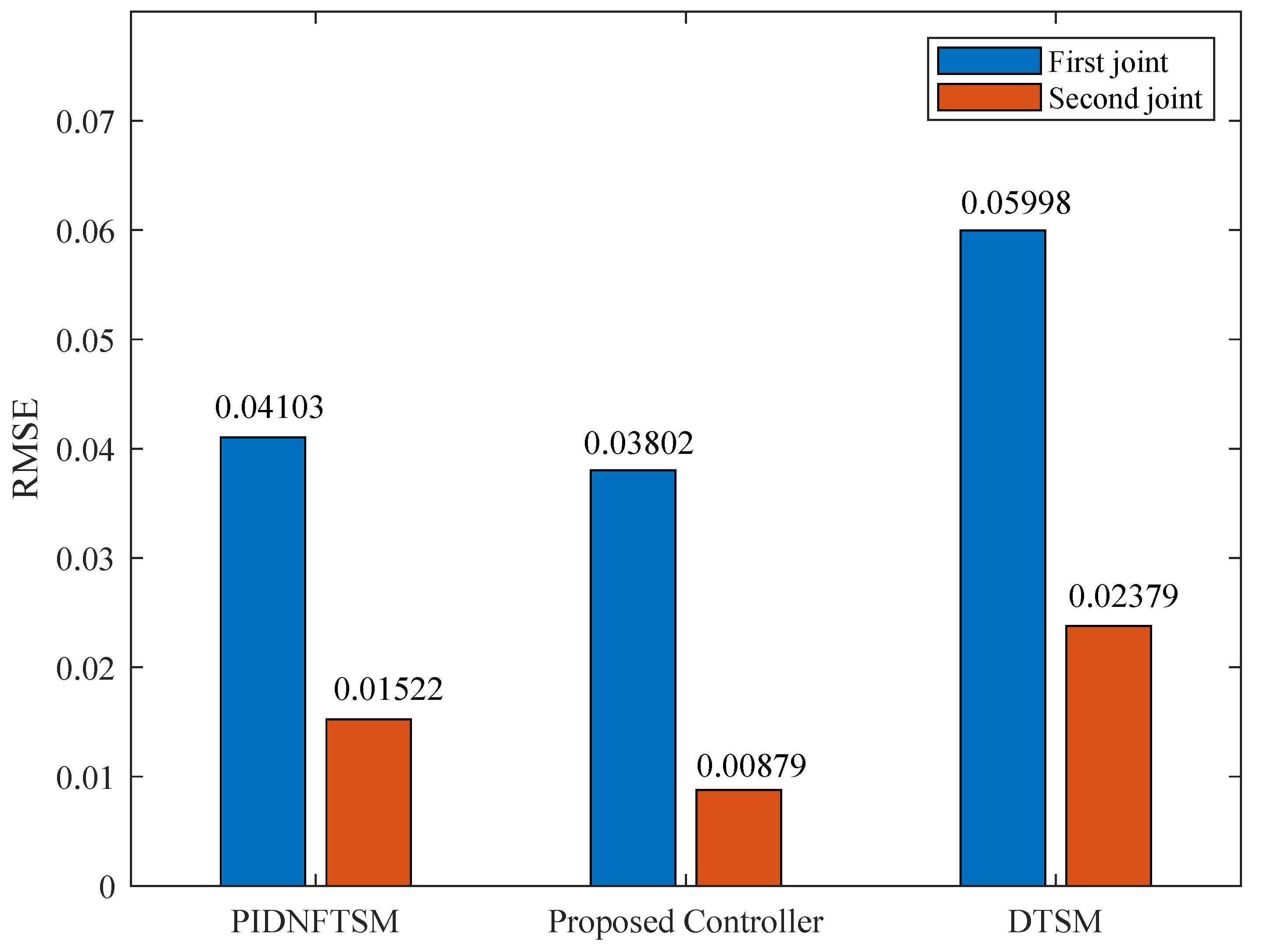Dynamics 03 00035 g005