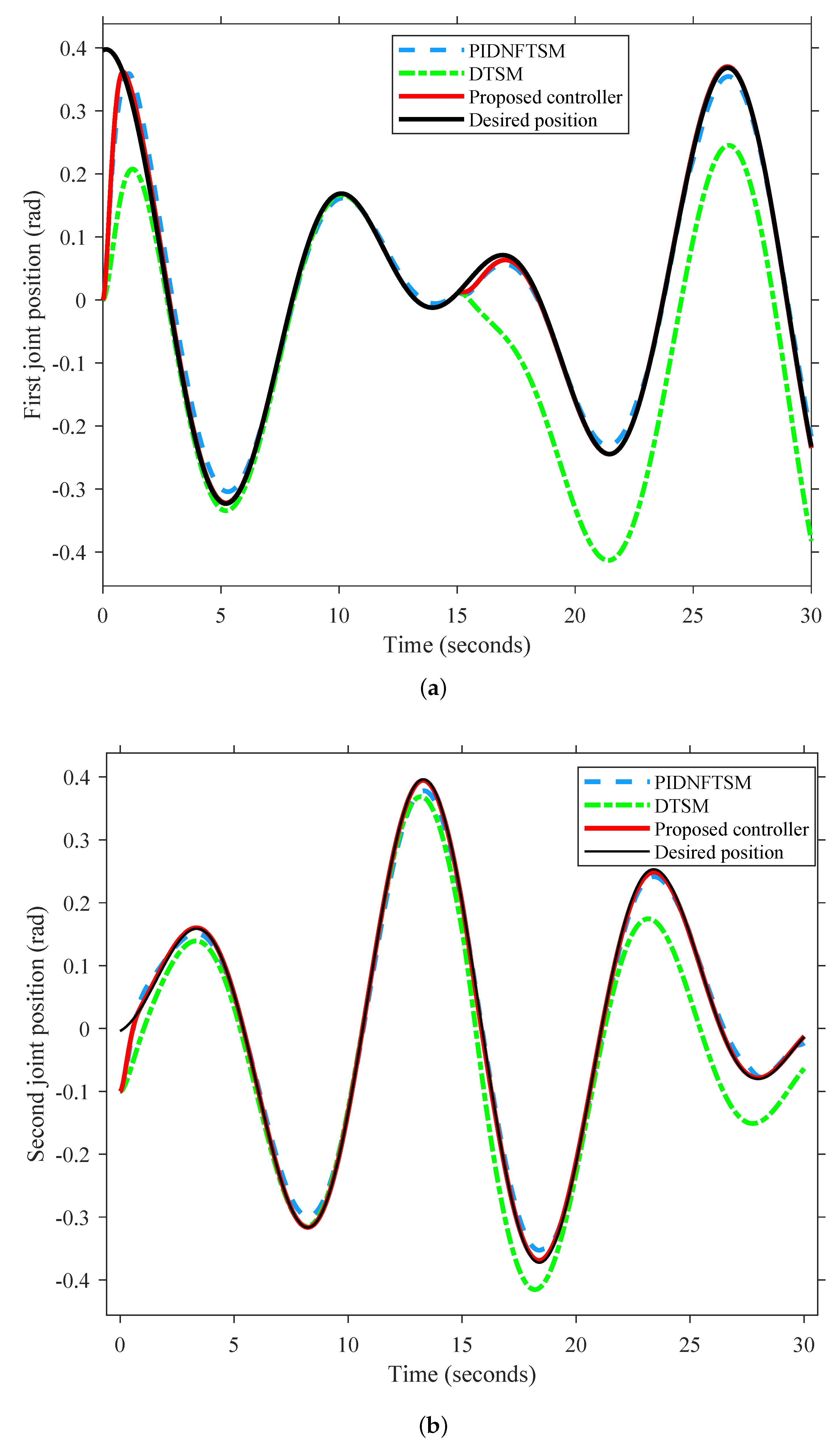 Dynamics 03 00035 g008
