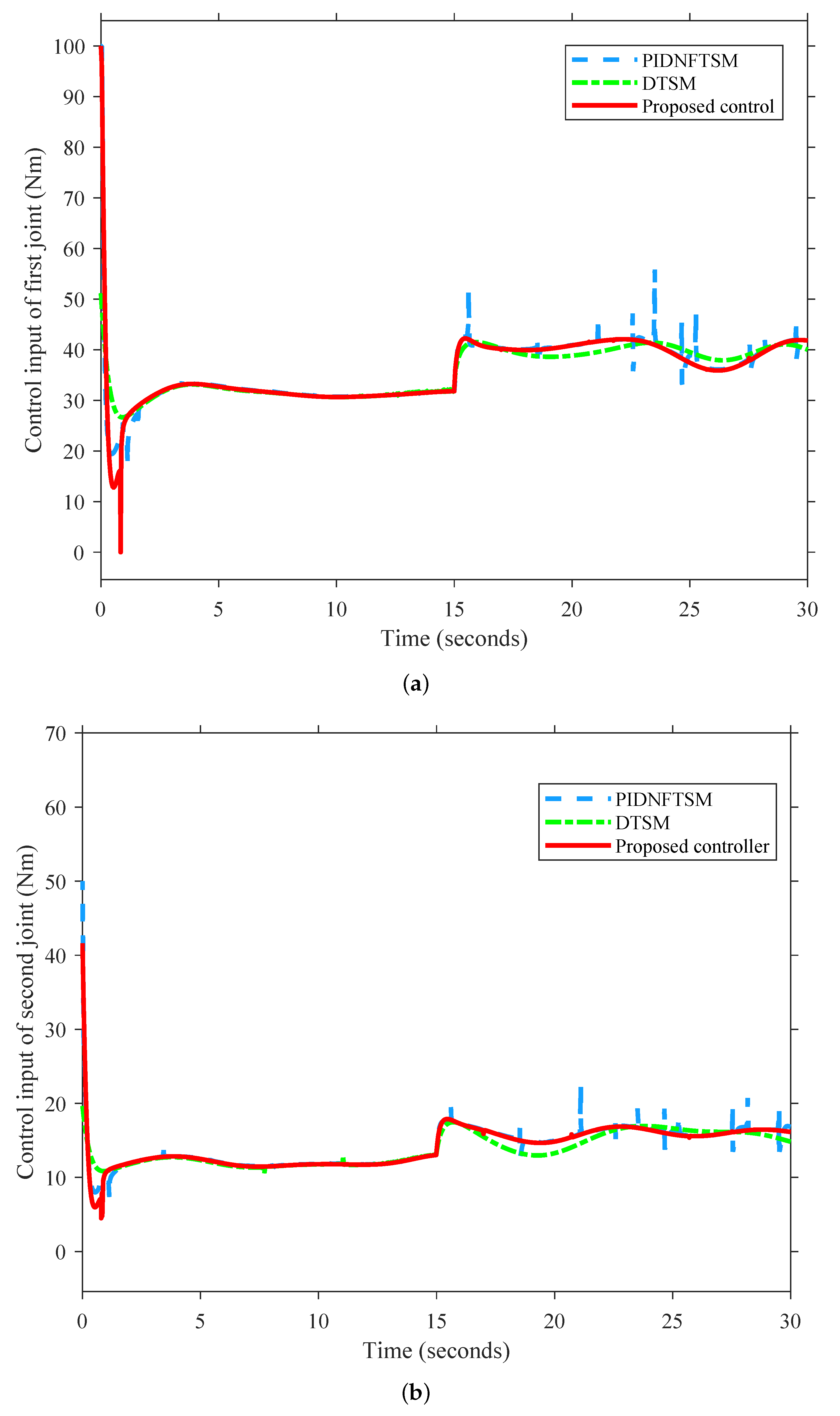 Dynamics 03 00035 g011
