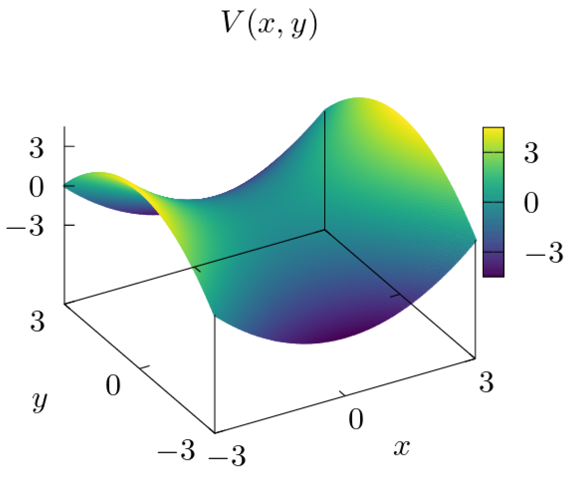Dynamics 03 00036 g001