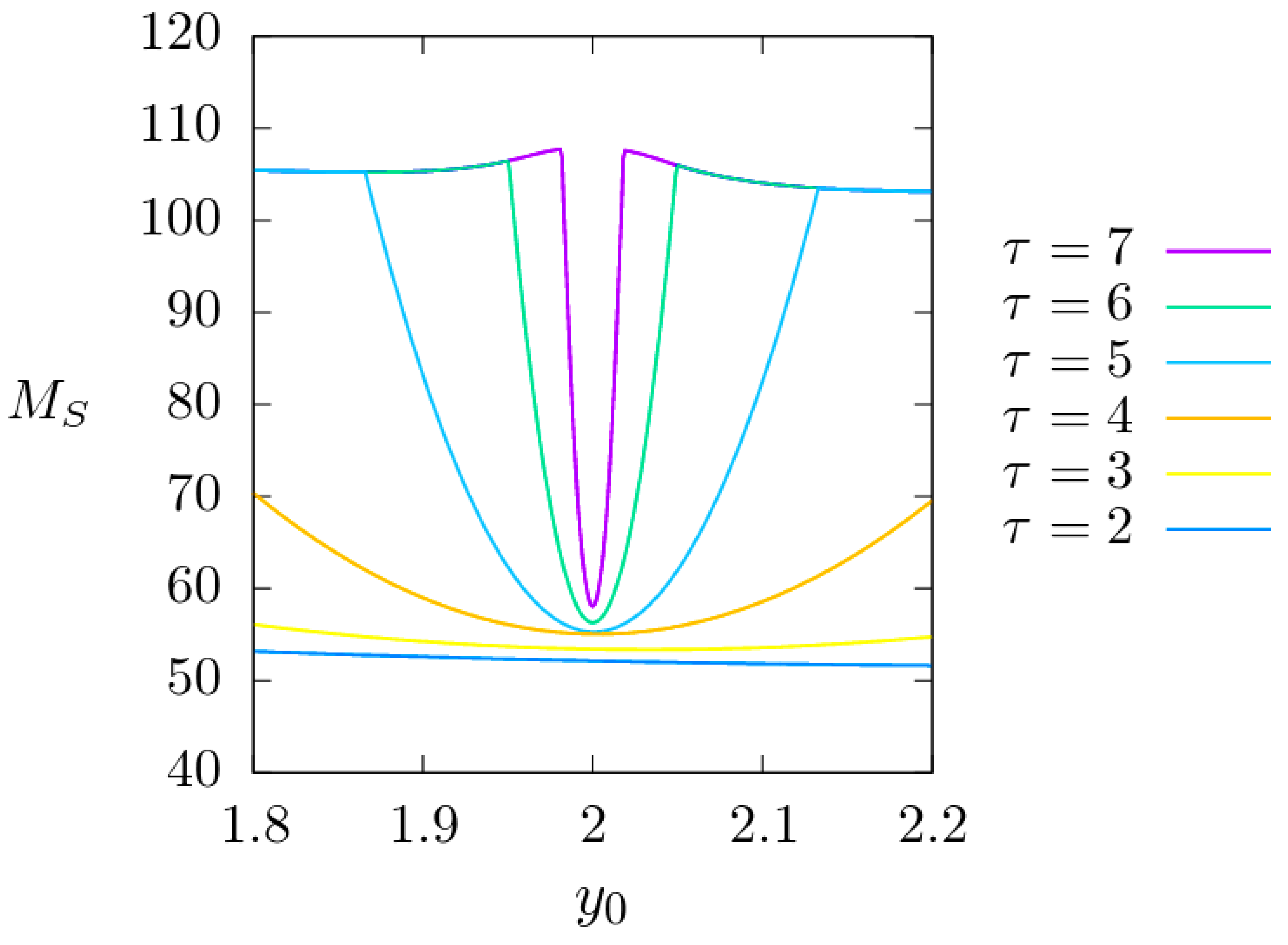 Dynamics 03 00036 g005