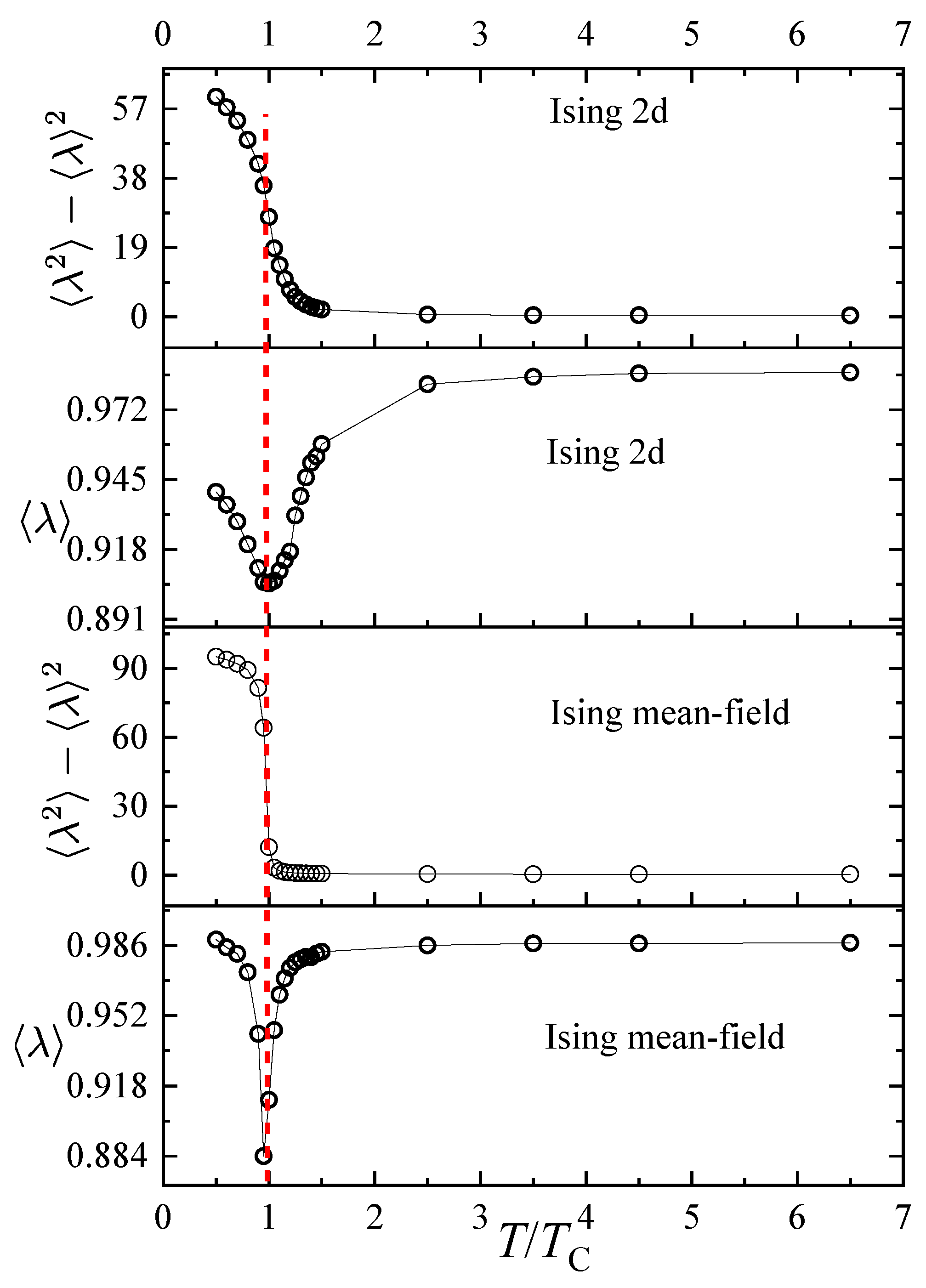 Dynamics 03 00042 g001