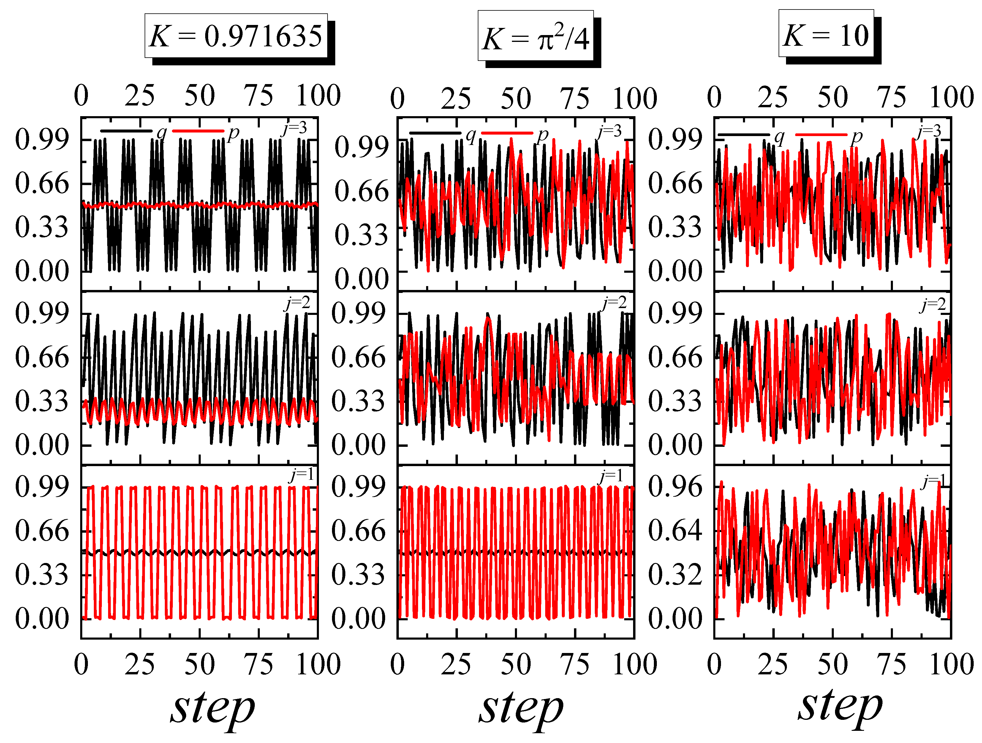 Dynamics 03 00042 g002