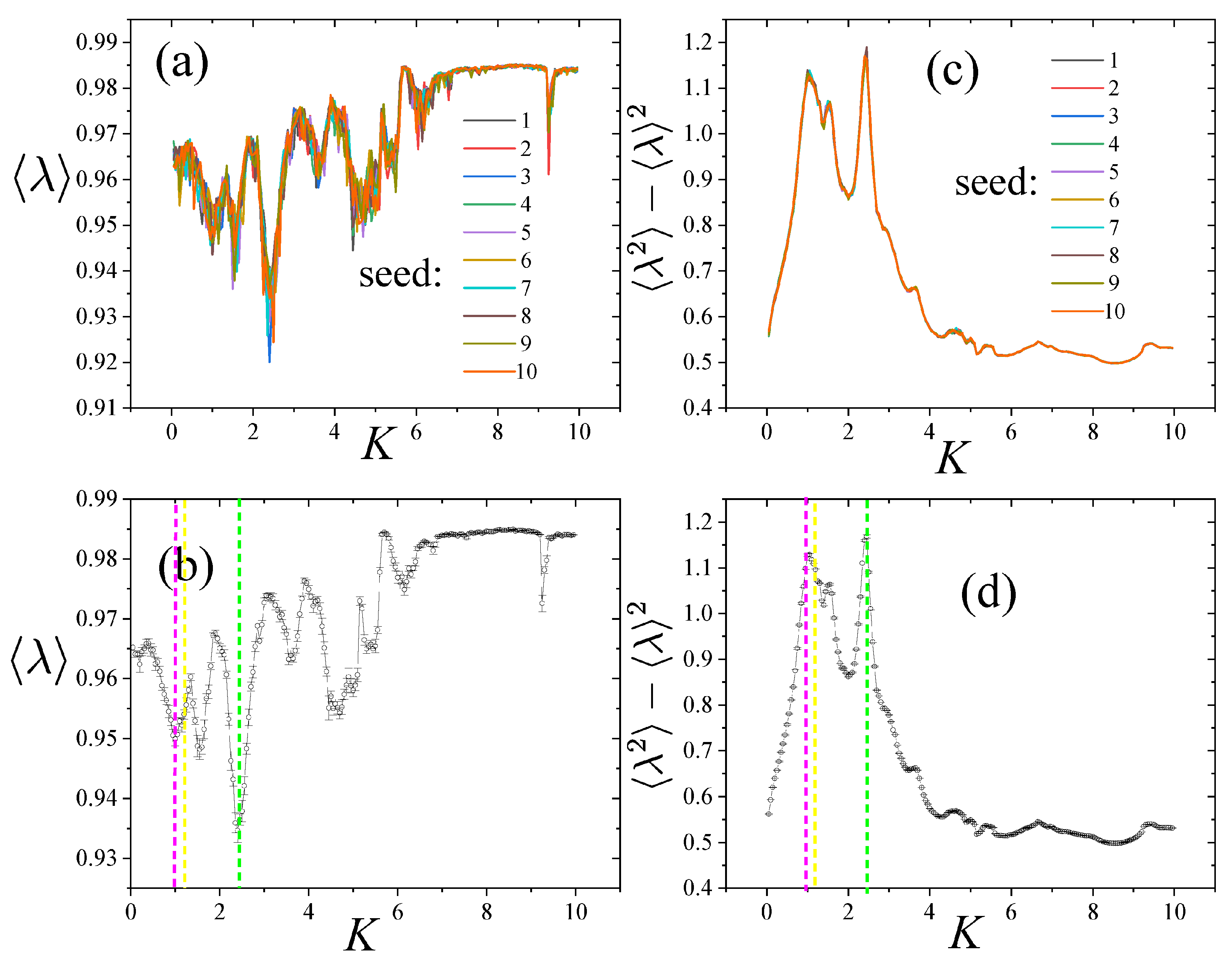 Dynamics 03 00042 g006