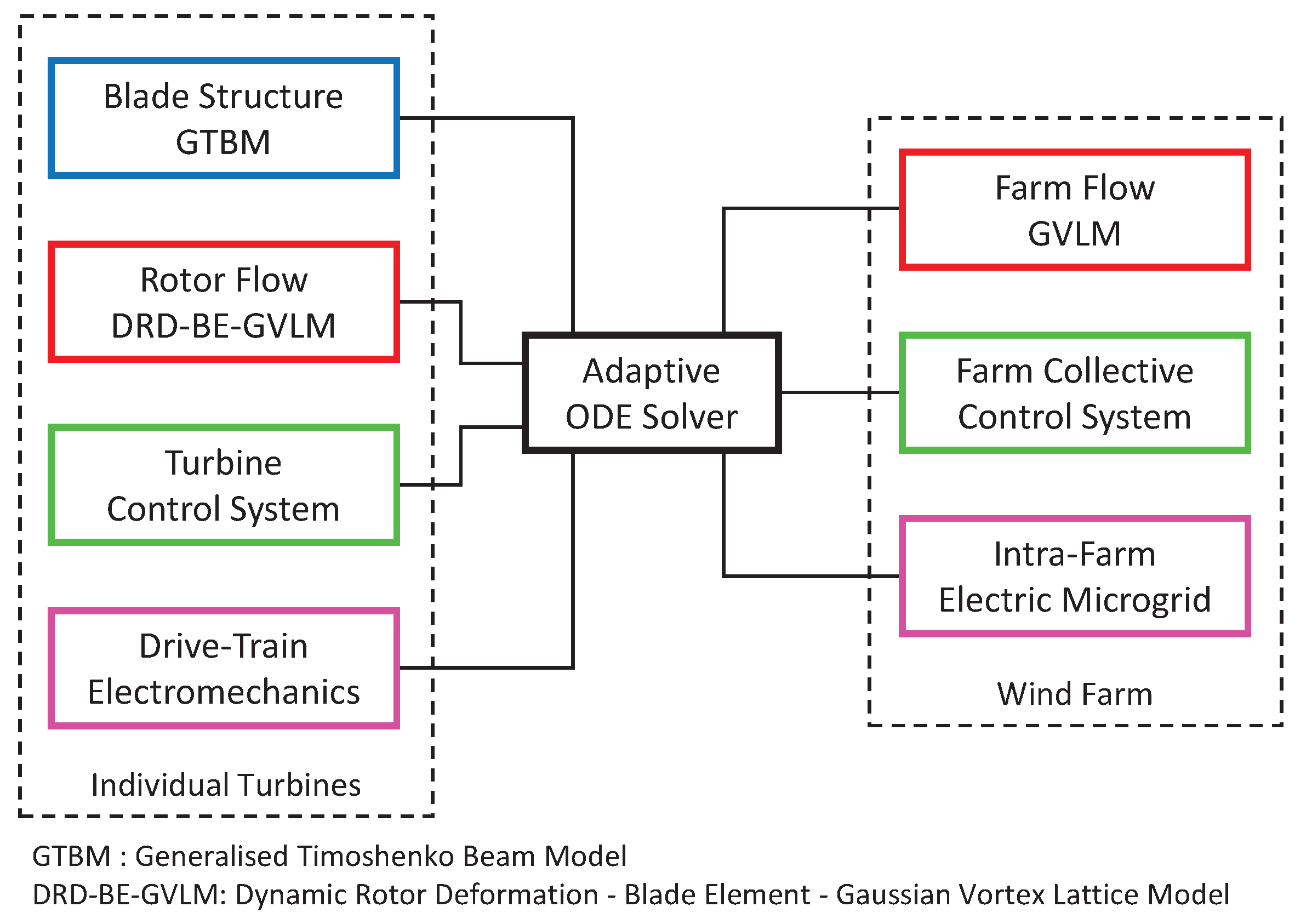 Dynamics 04 00006 g001