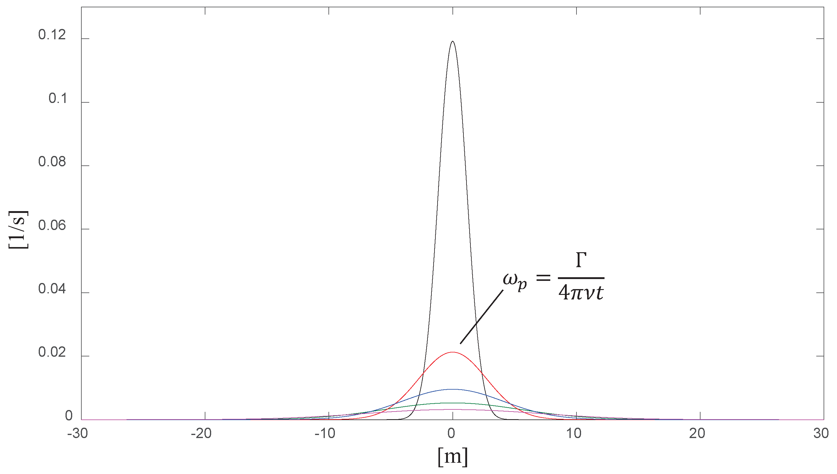 Dynamics 04 00006 g003