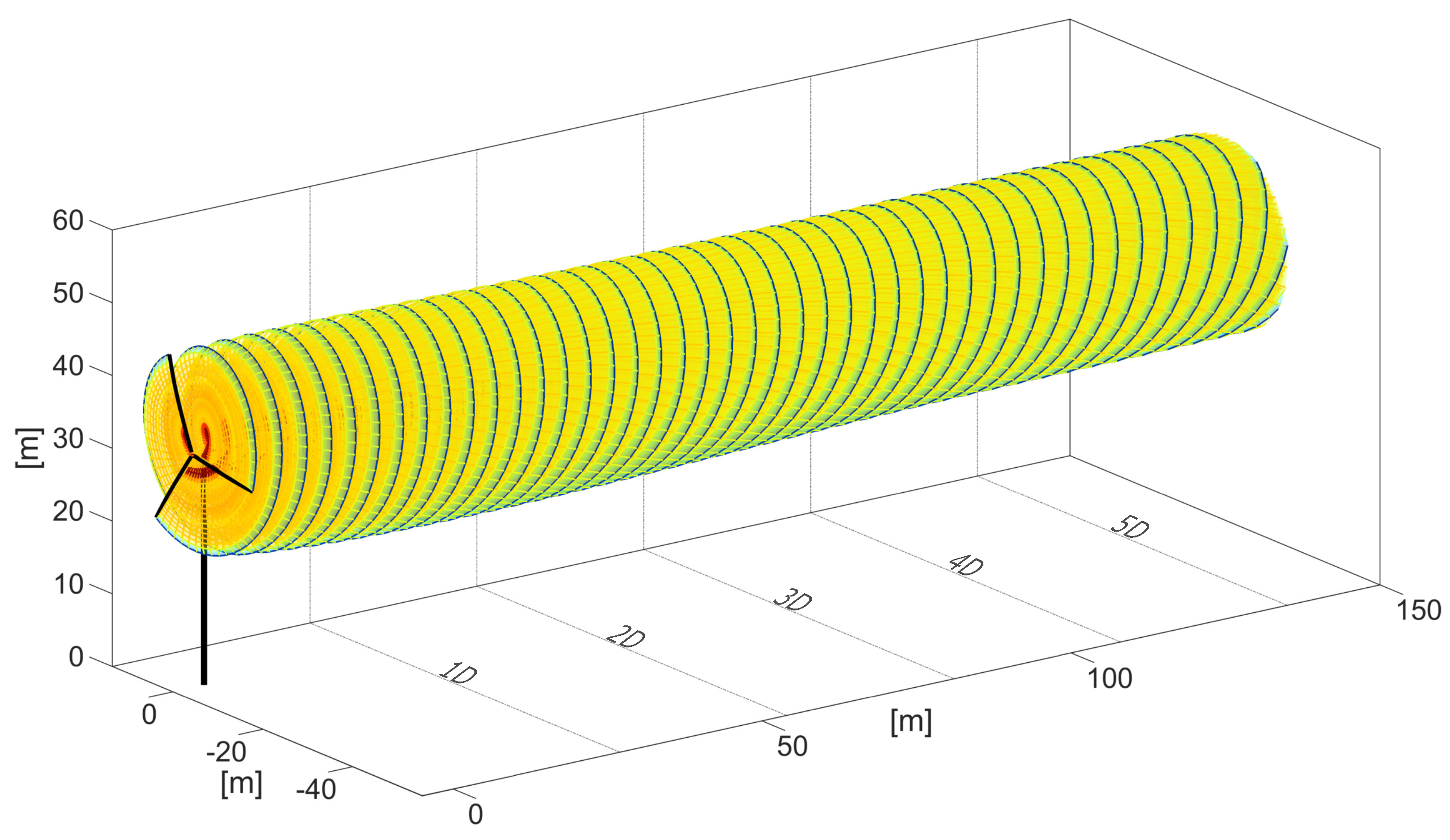 Dynamics 04 00006 g008