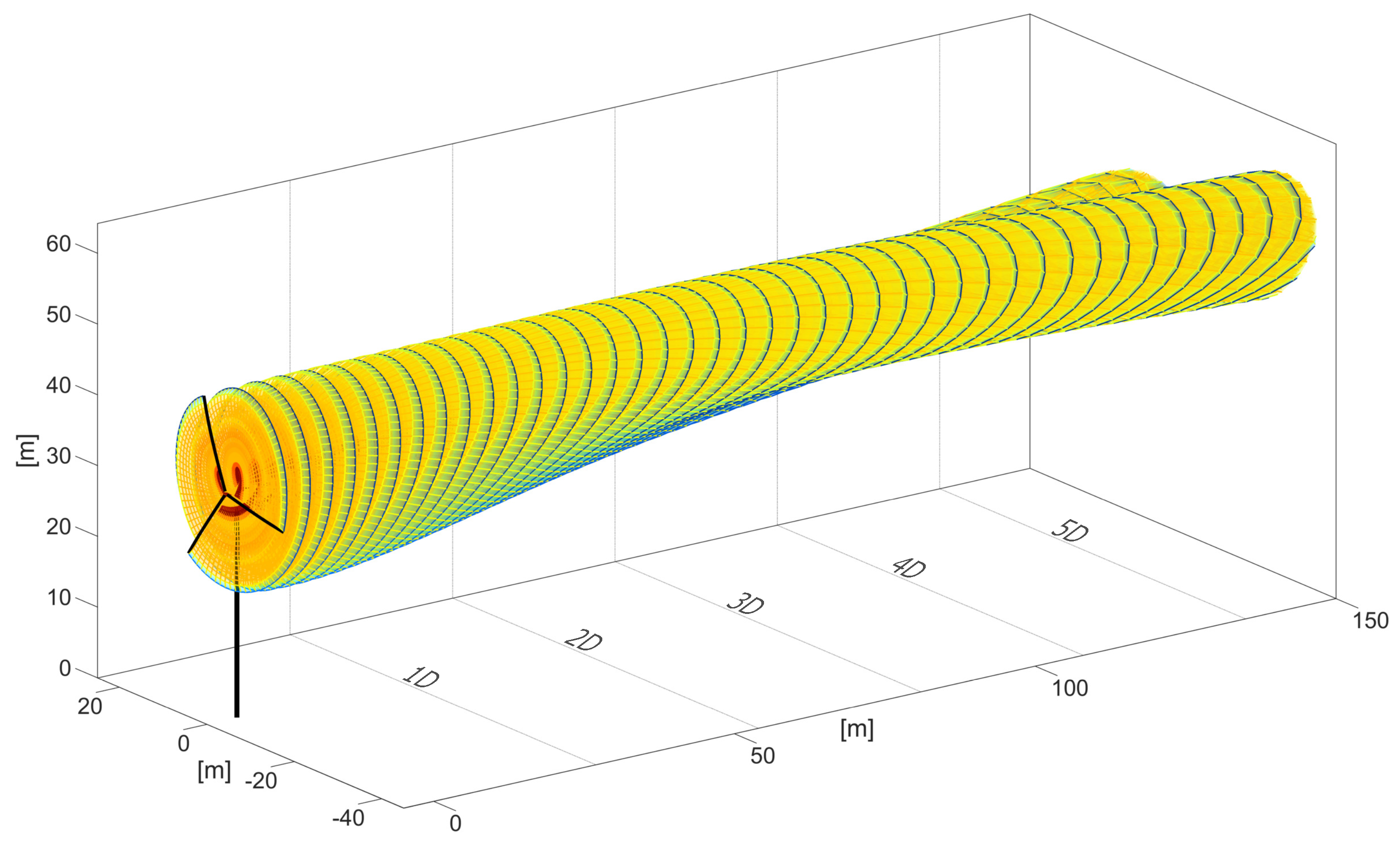 Dynamics 04 00006 g012