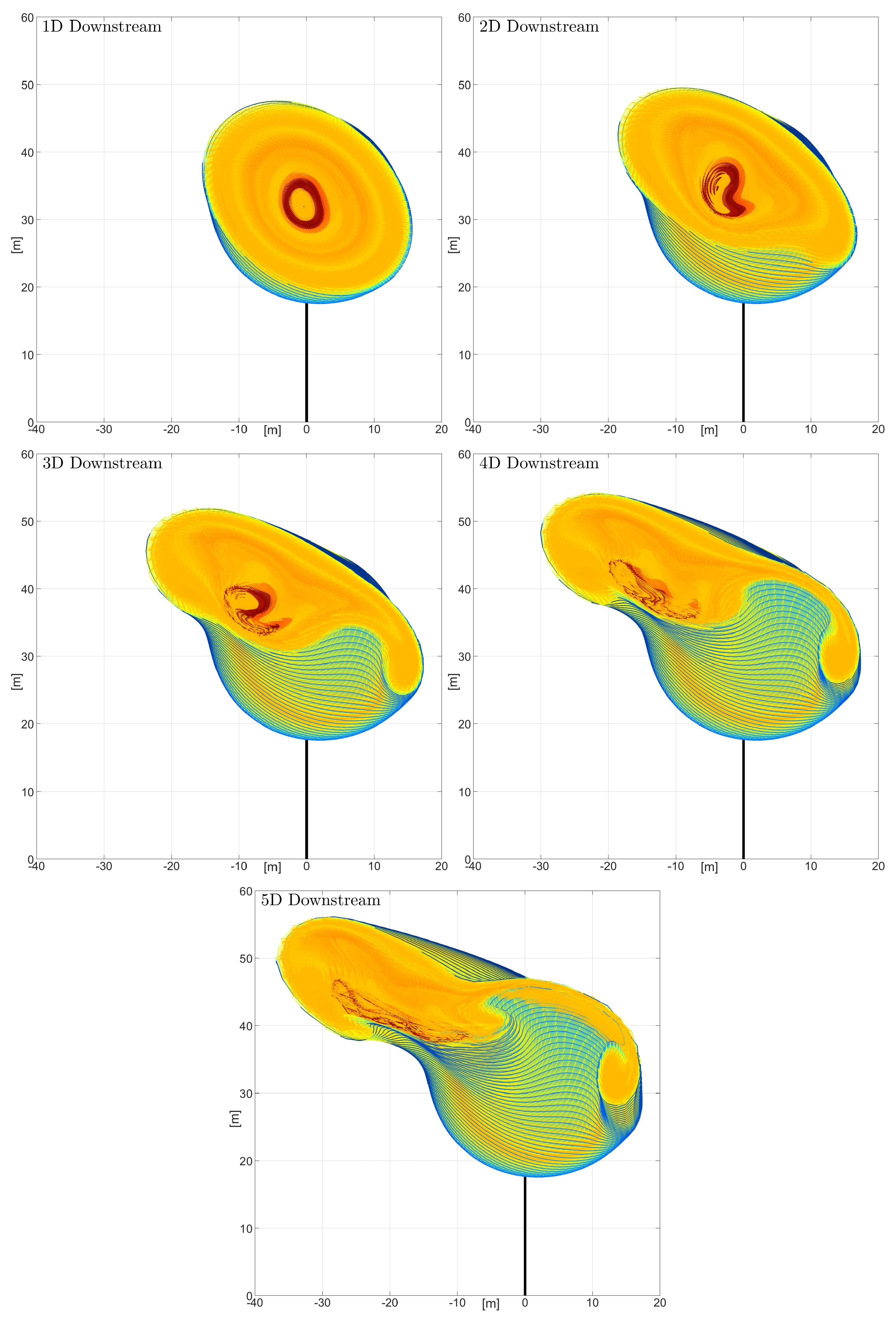 Dynamics 04 00006 g013