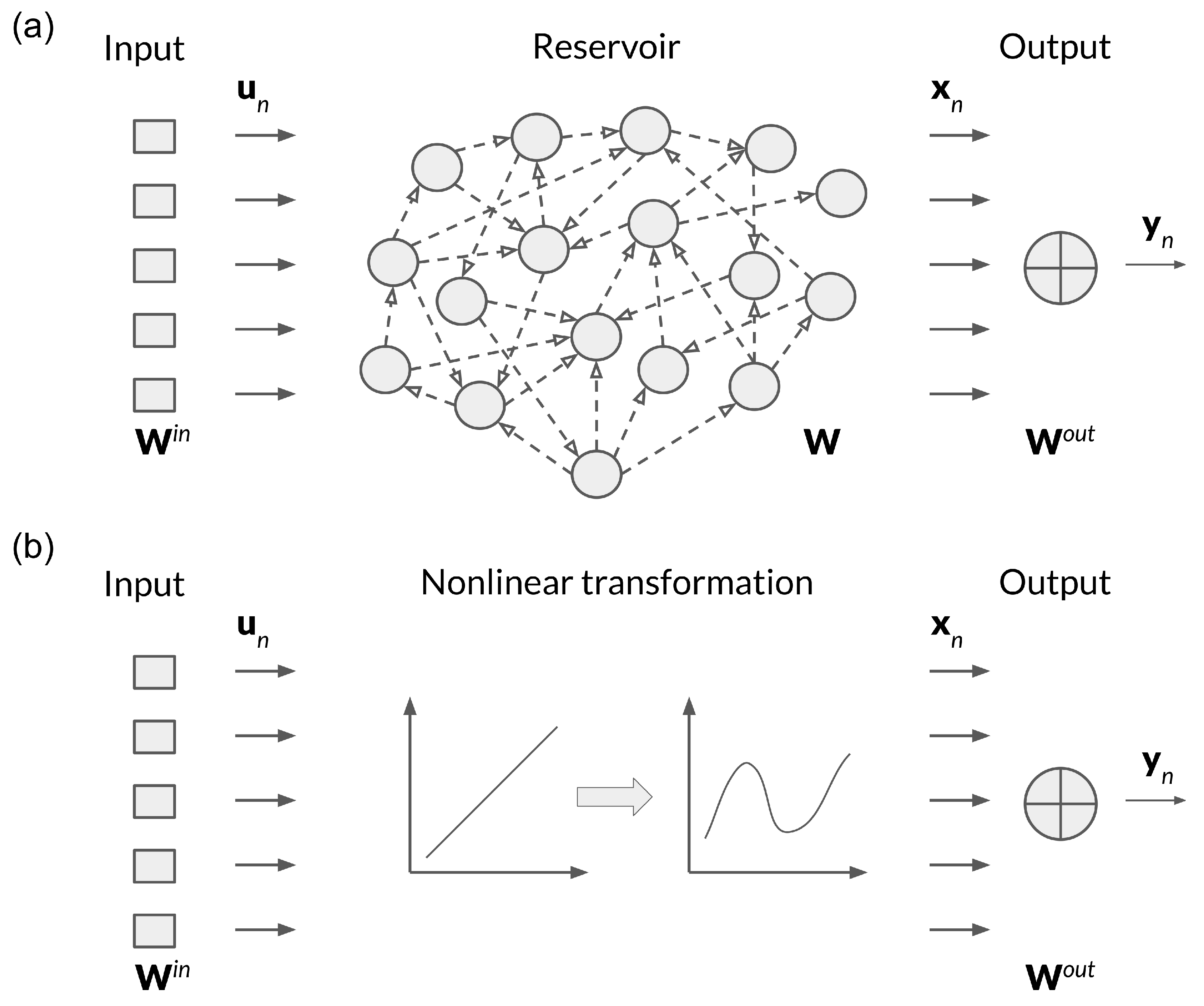 Dynamics 04 00007 g001