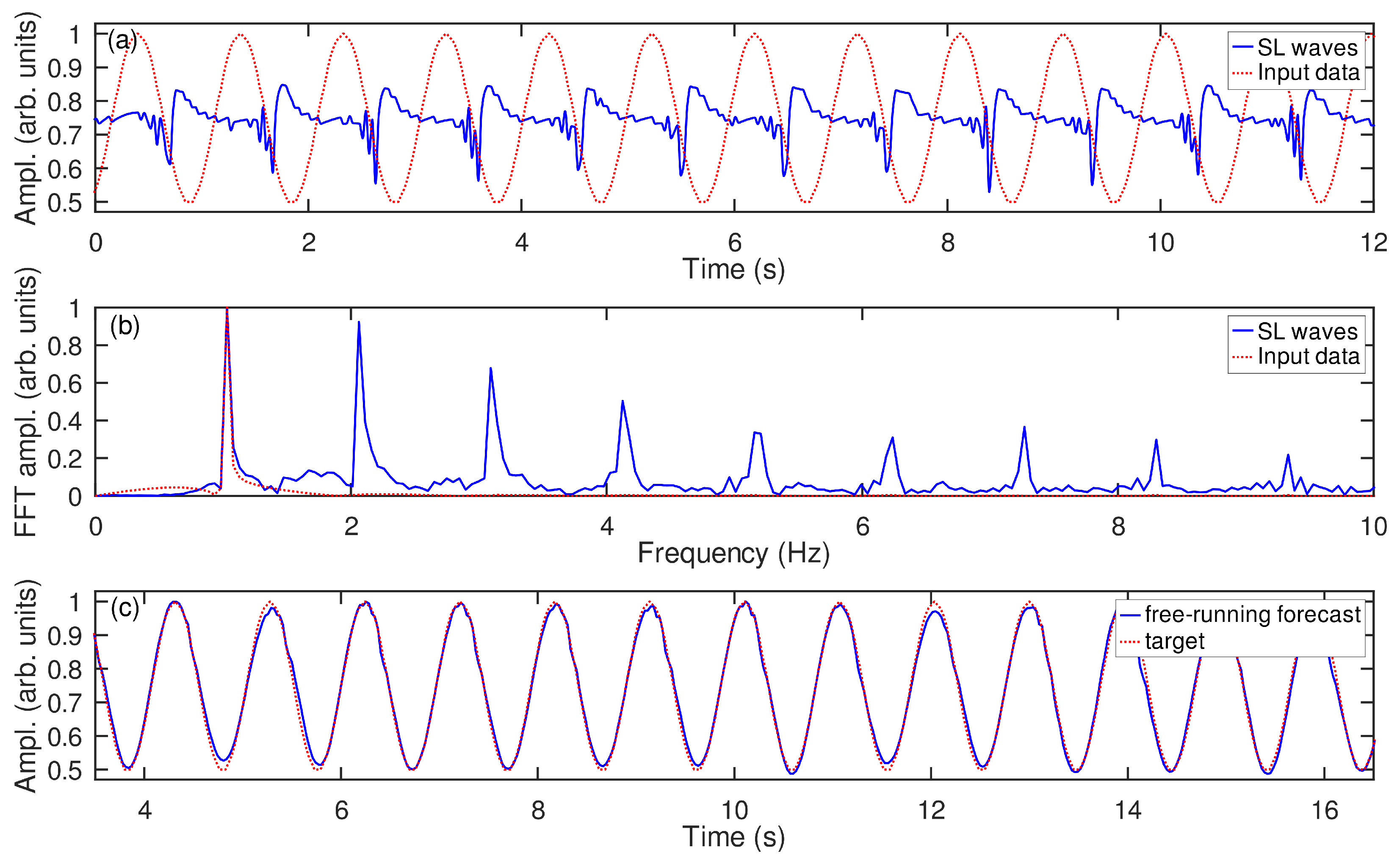 Dynamics 04 00007 g003