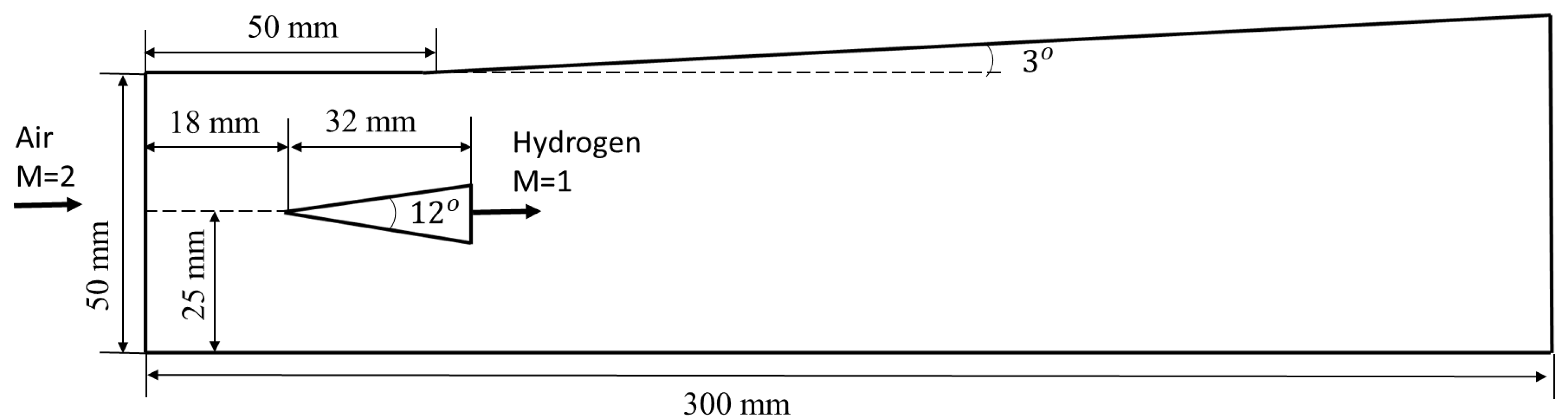 Dynamics 04 00008 g008