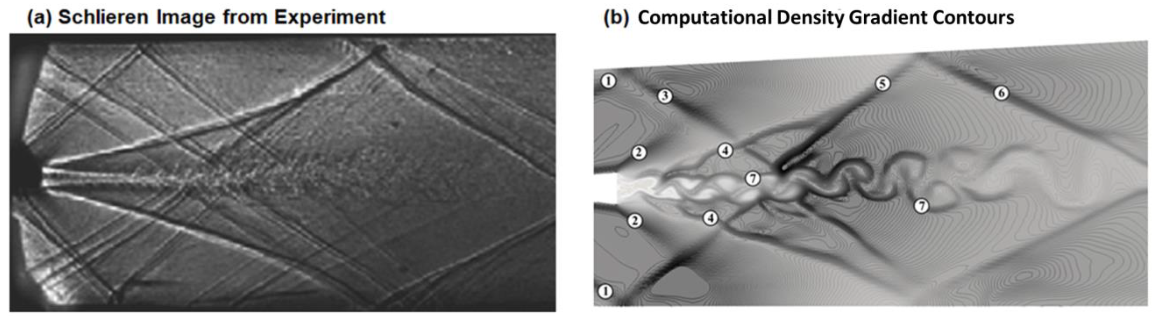 Dynamics 04 00008 g010