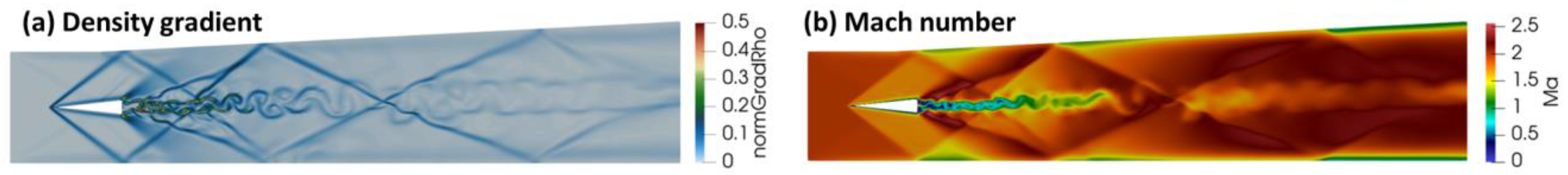 Dynamics 04 00008 g011