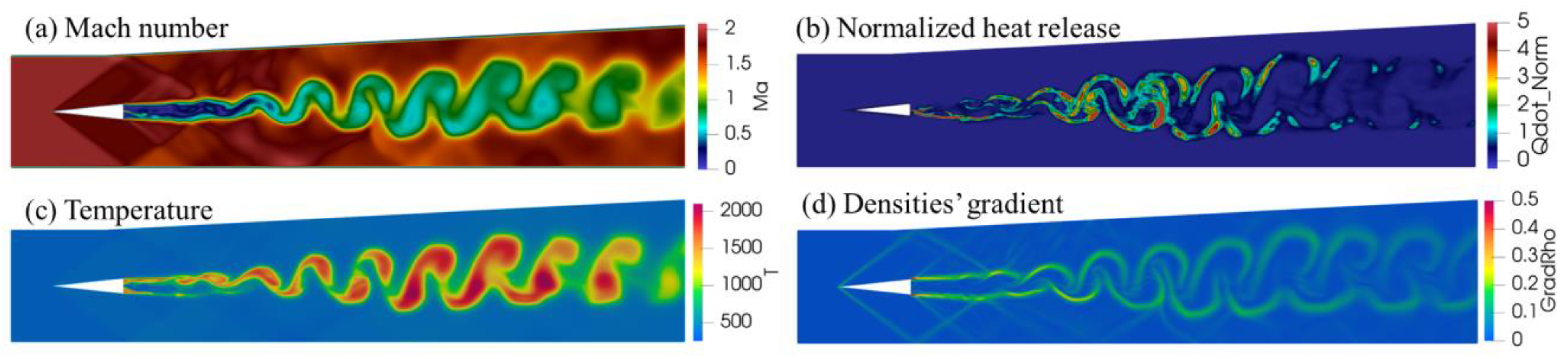 Dynamics 04 00008 g017