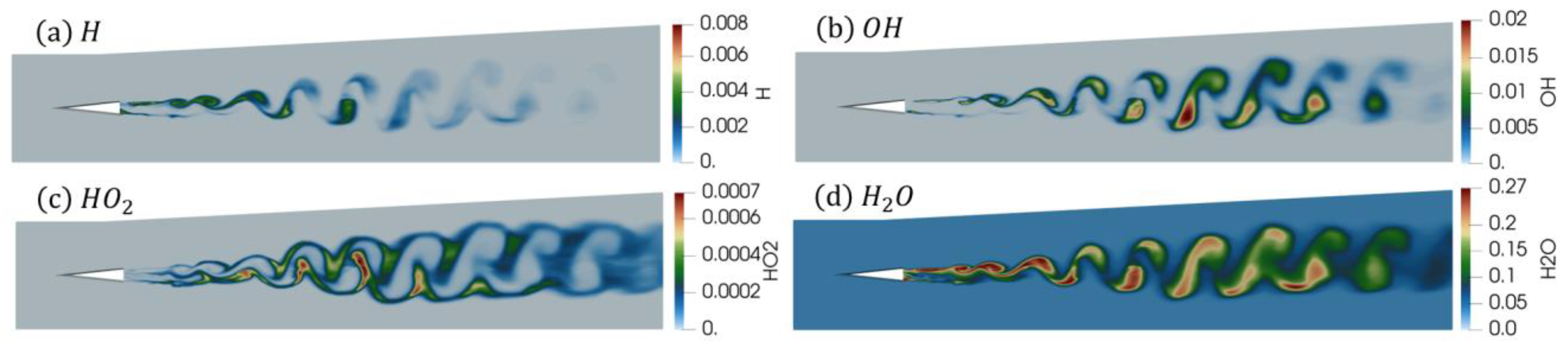 Dynamics 04 00008 g019