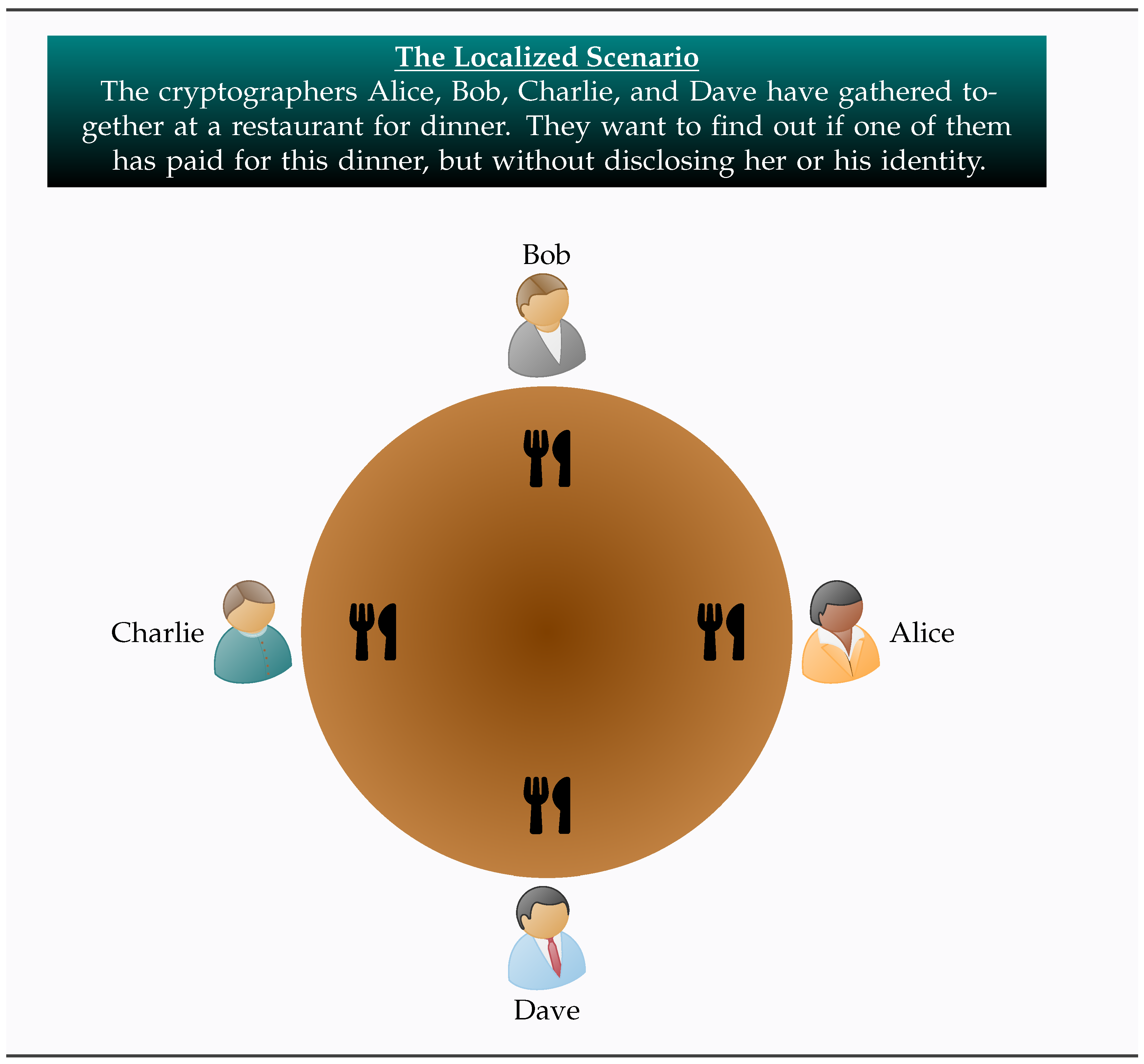 Dynamics 04 00010 g002