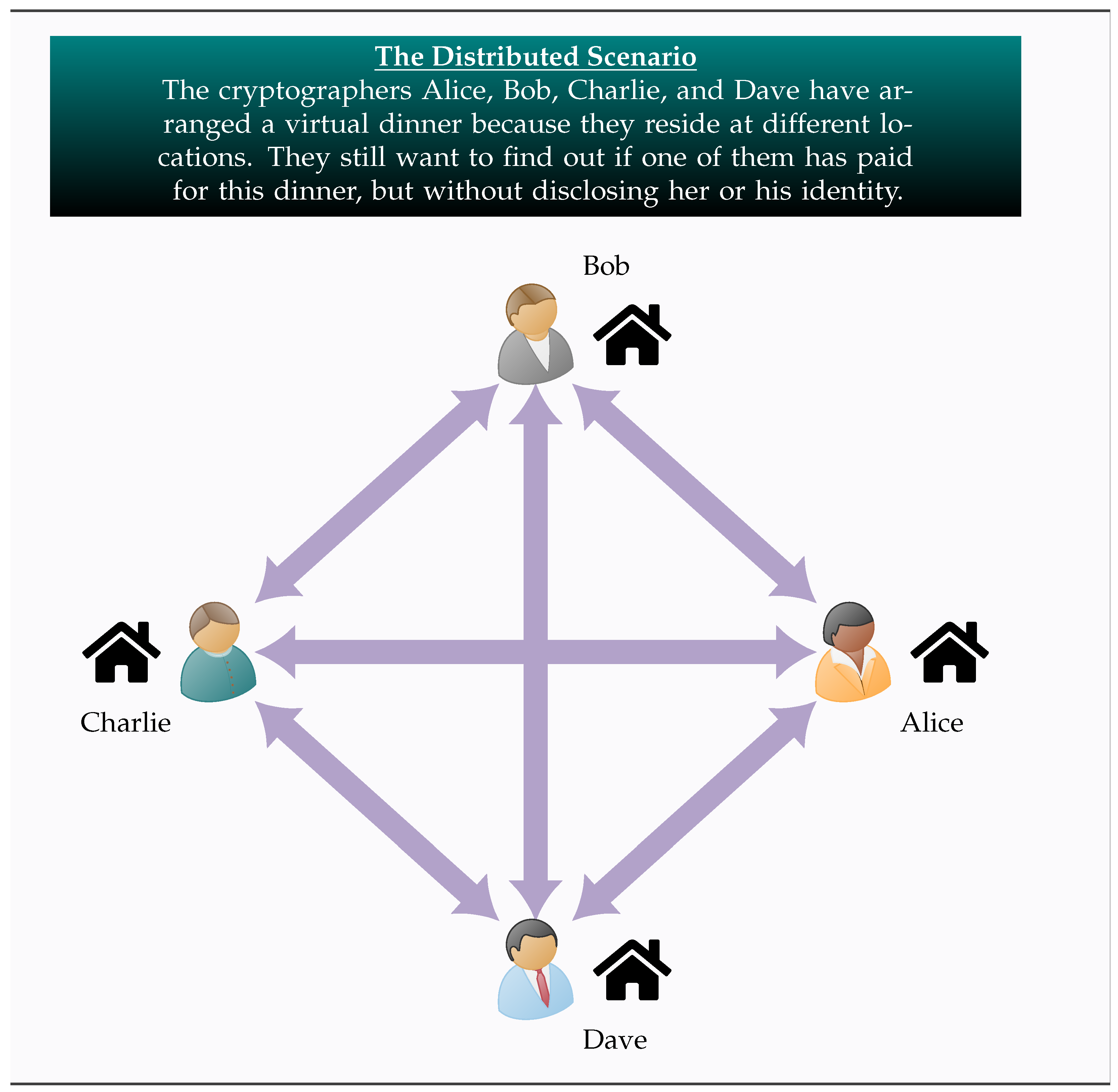 Dynamics 04 00010 g003