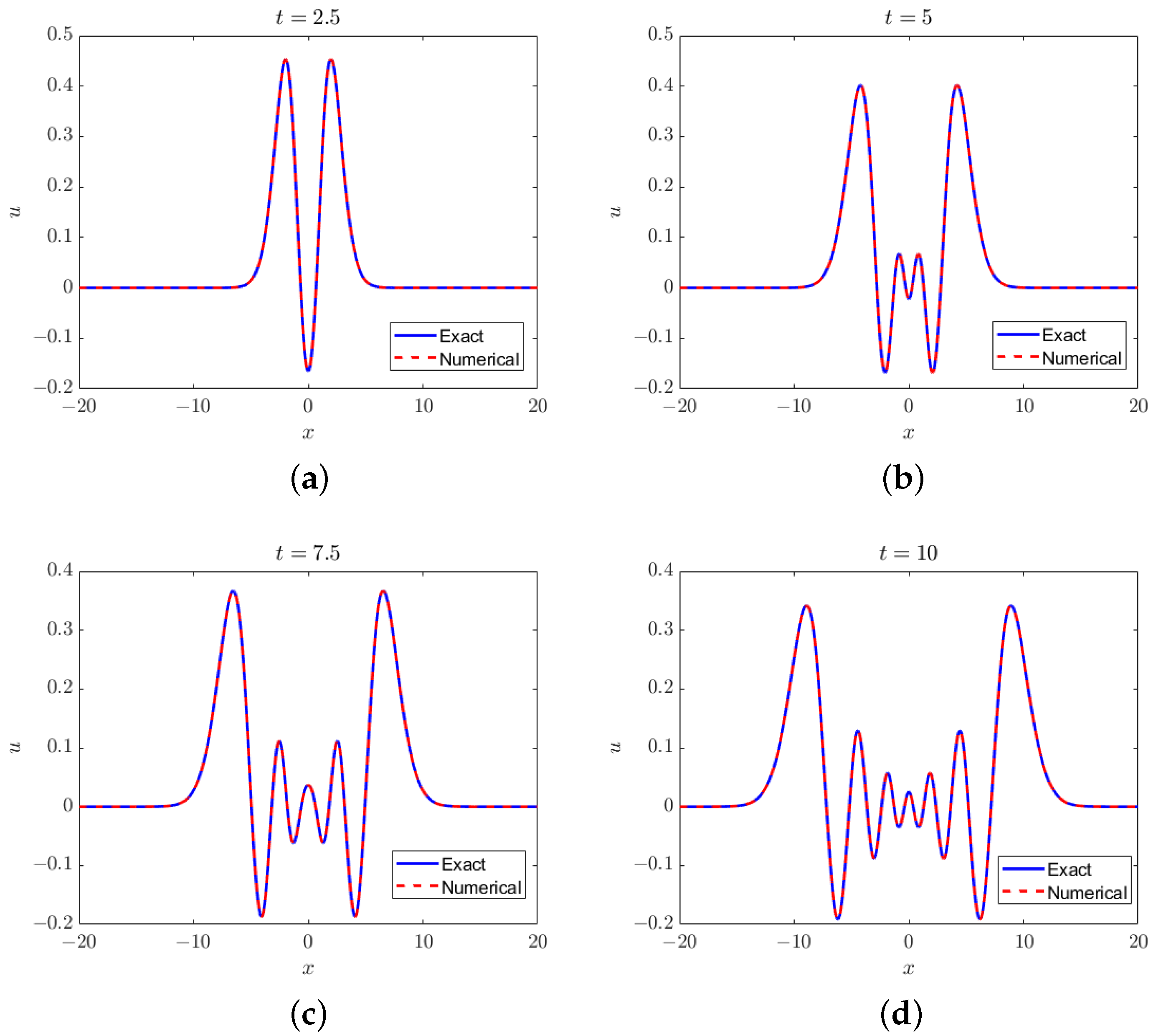 Dynamics 04 00011 g001