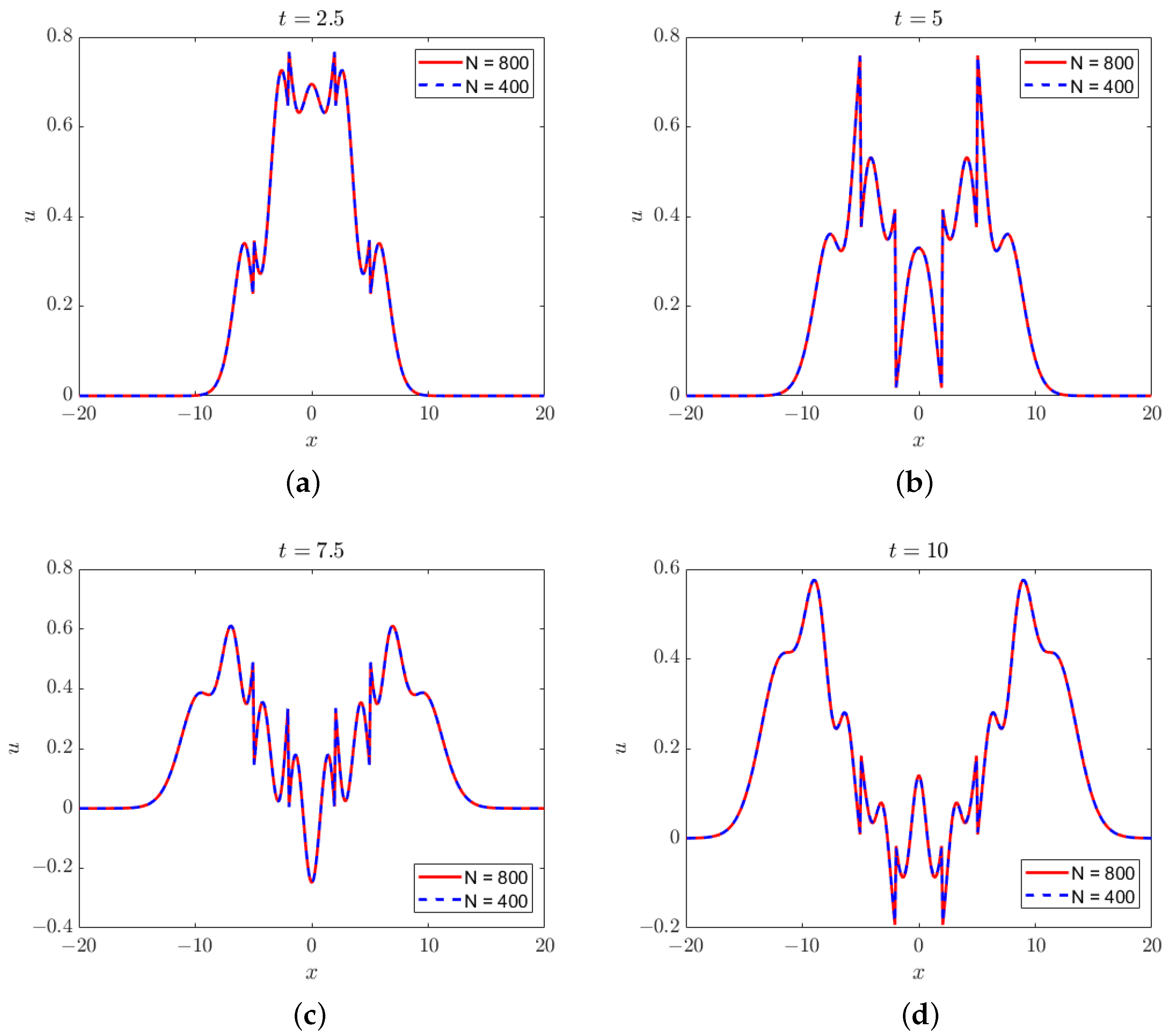 Dynamics 04 00011 g003