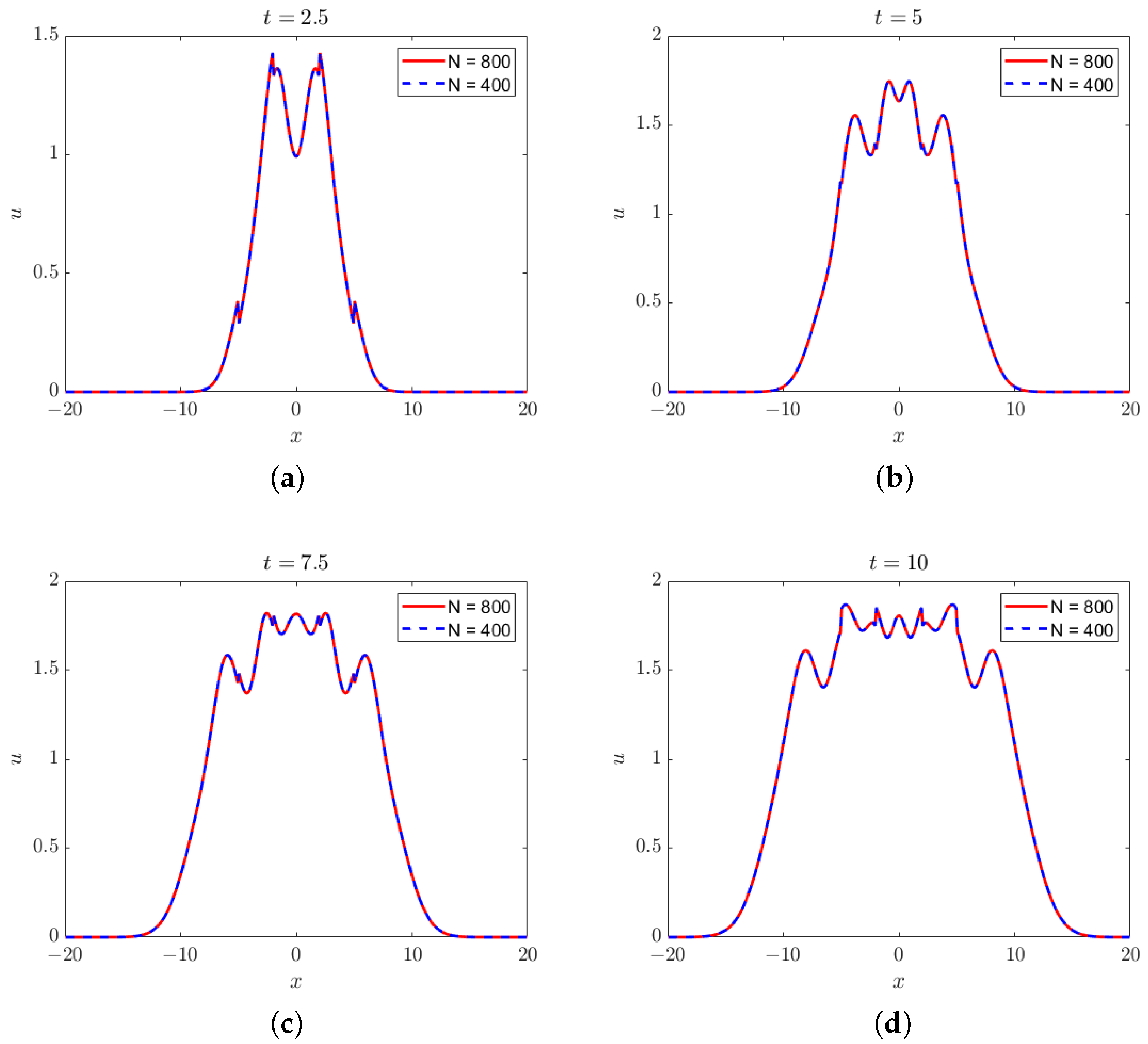 Dynamics 04 00011 g004