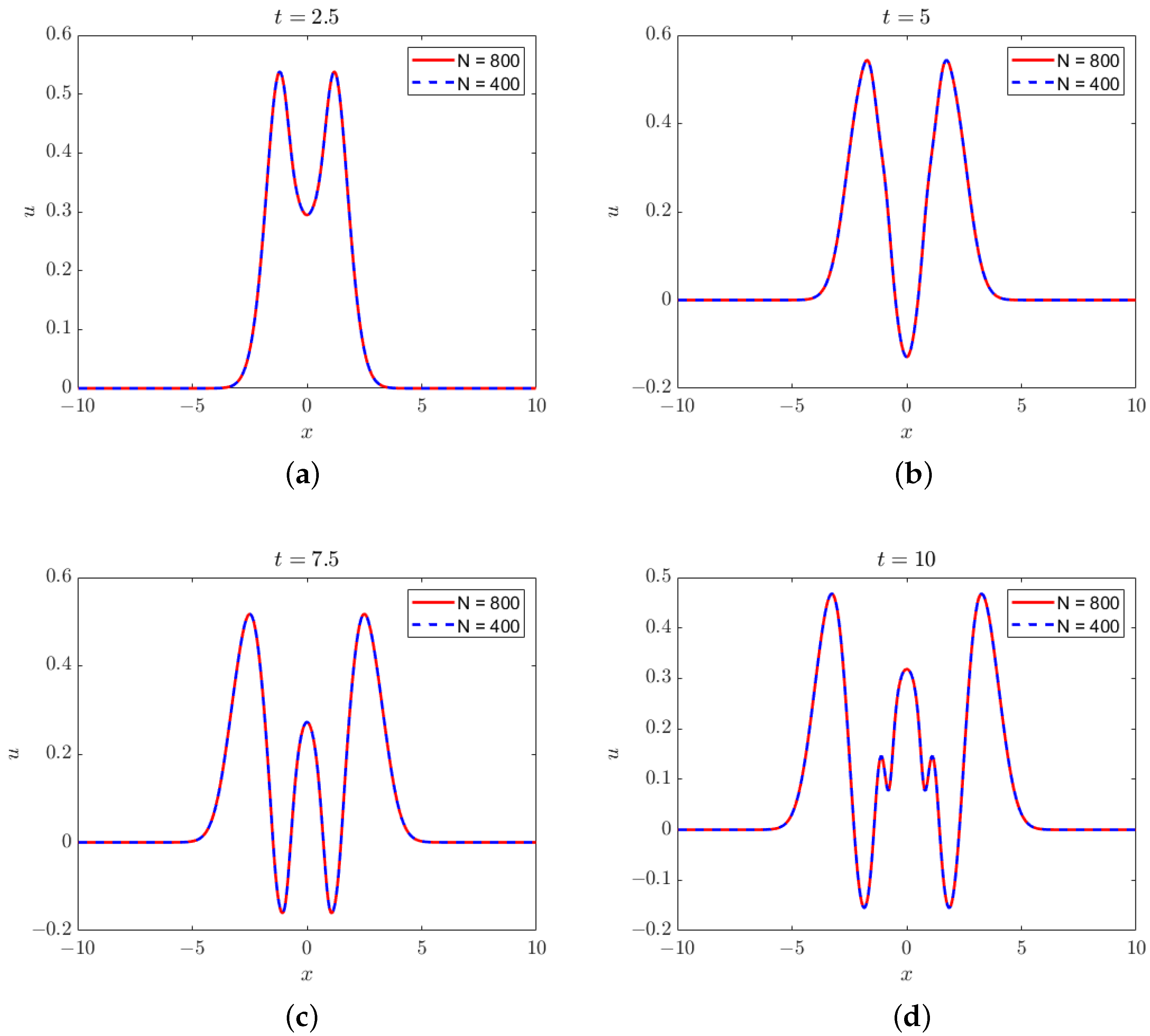 Dynamics 04 00011 g005
