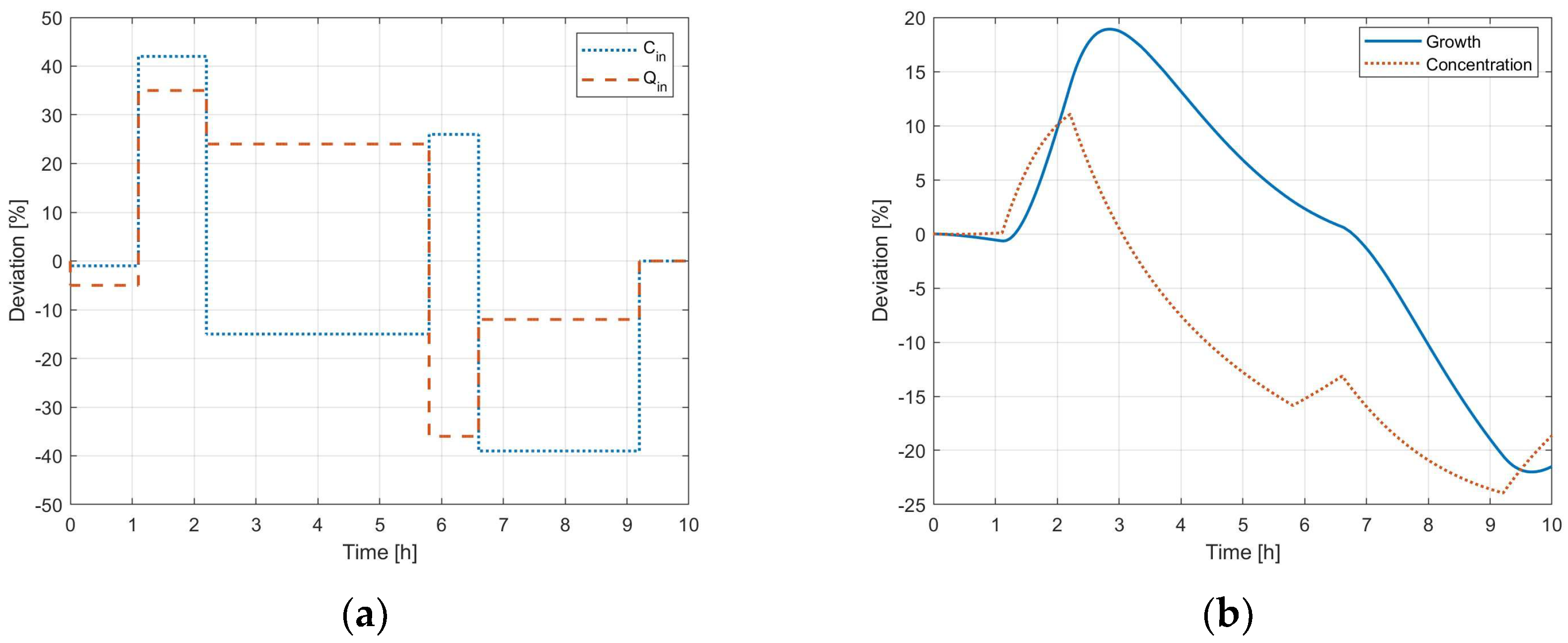 Dynamics 04 00012 g004