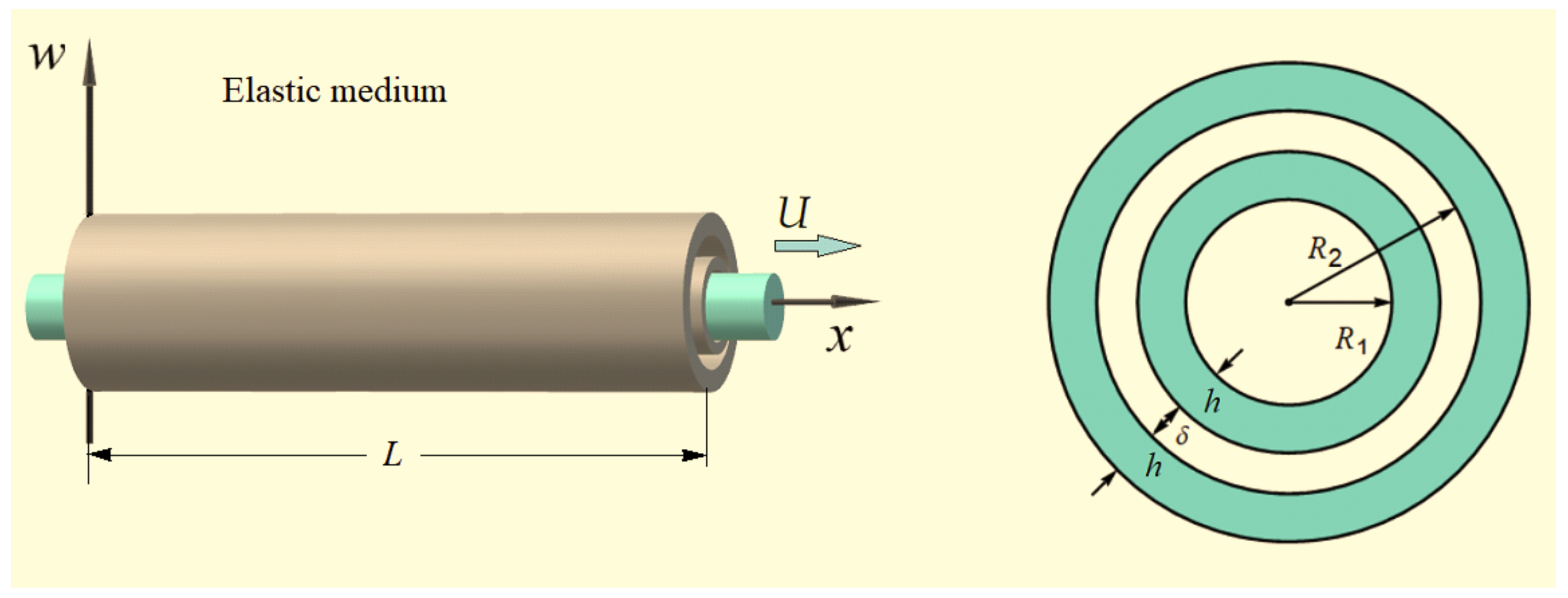 Dynamics 04 00013 g001